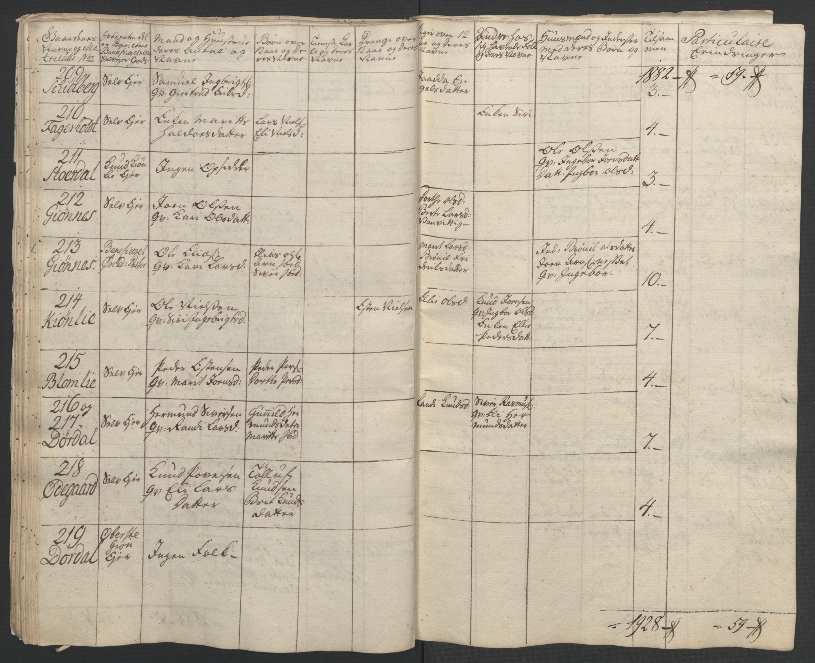 Rentekammeret inntil 1814, Realistisk ordnet avdeling, AV/RA-EA-4070/Ol/L0021: [Gg 10]: Ekstraskatten, 23.09.1762. Orkdal og Gauldal, 1762-1767, p. 73