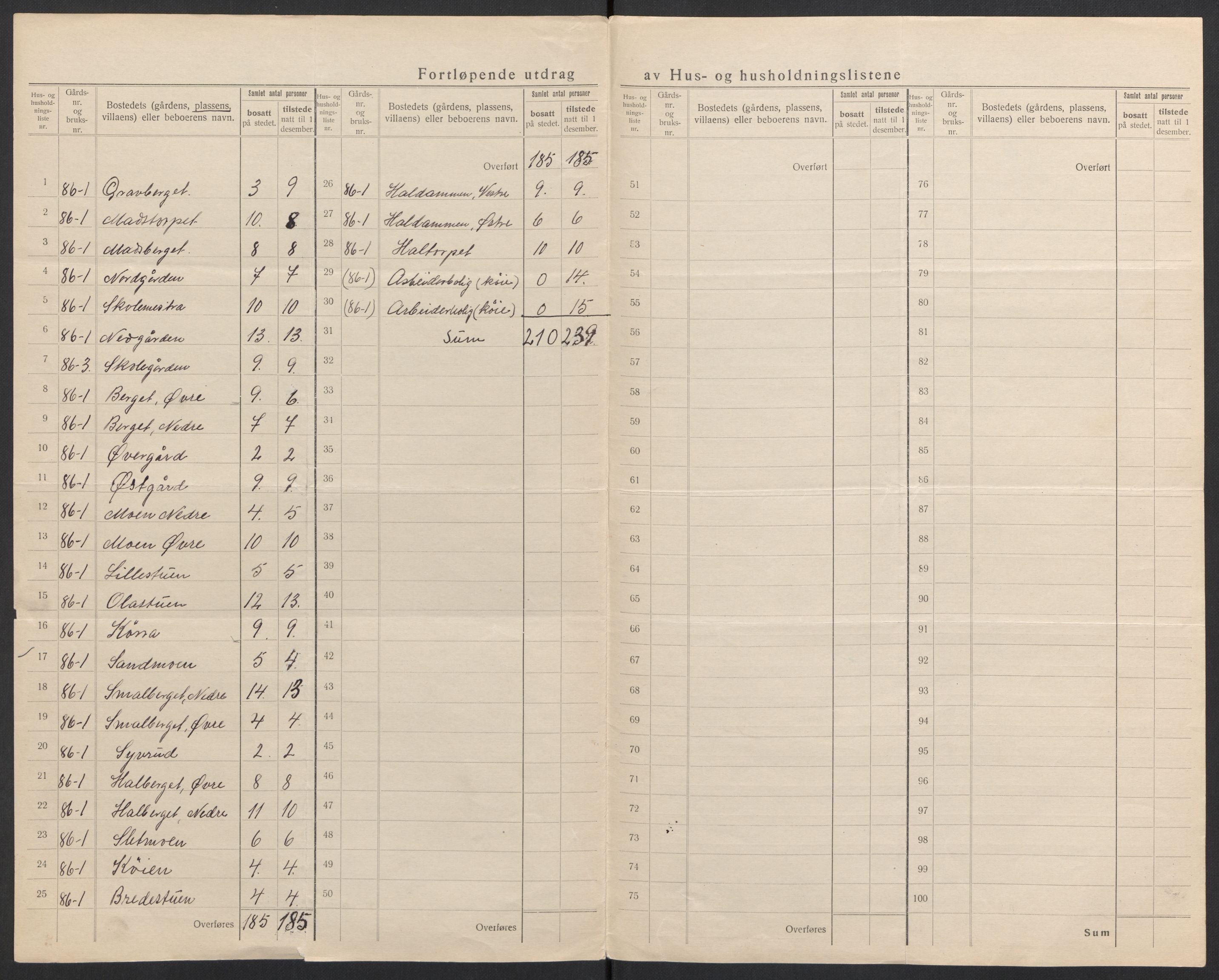 SAH, 1920 census for Våler (Hedmark), 1920, p. 38