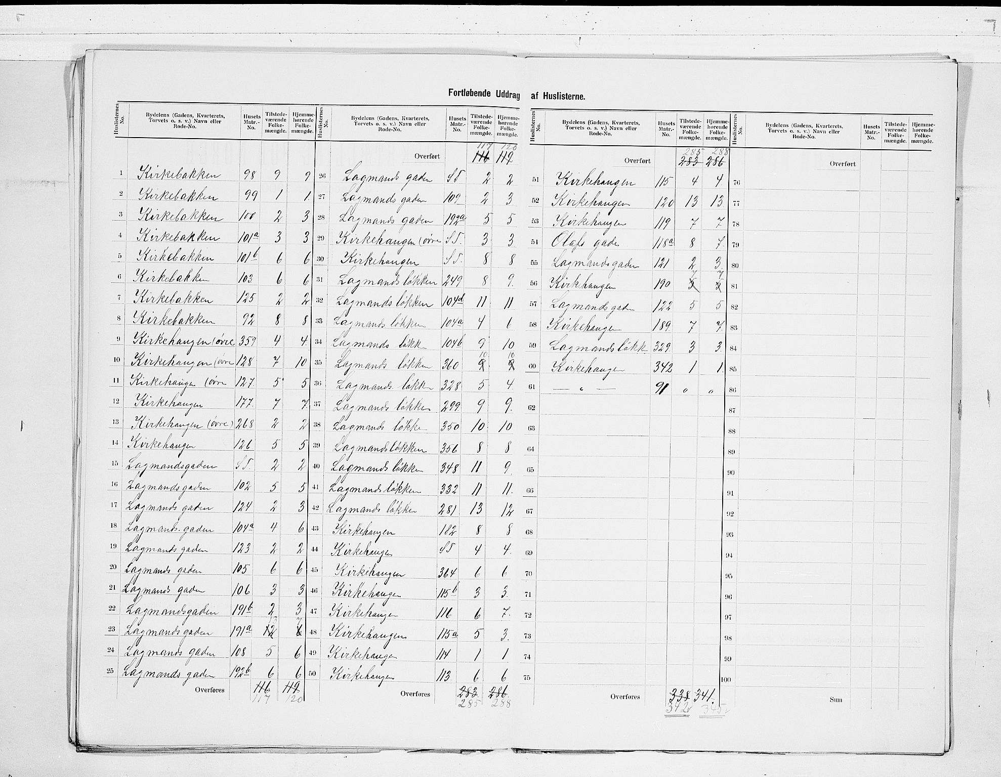 SAKO, 1900 census for Porsgrunn, 1900, p. 21