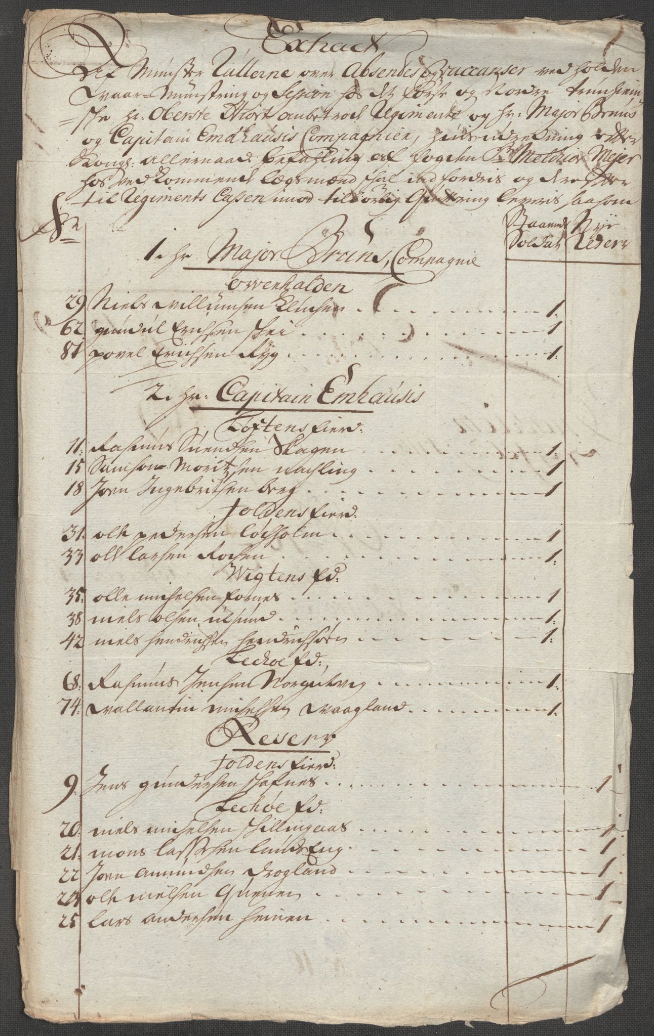 Rentekammeret inntil 1814, Reviderte regnskaper, Fogderegnskap, RA/EA-4092/R64/L4437: Fogderegnskap Namdal, 1716, p. 124