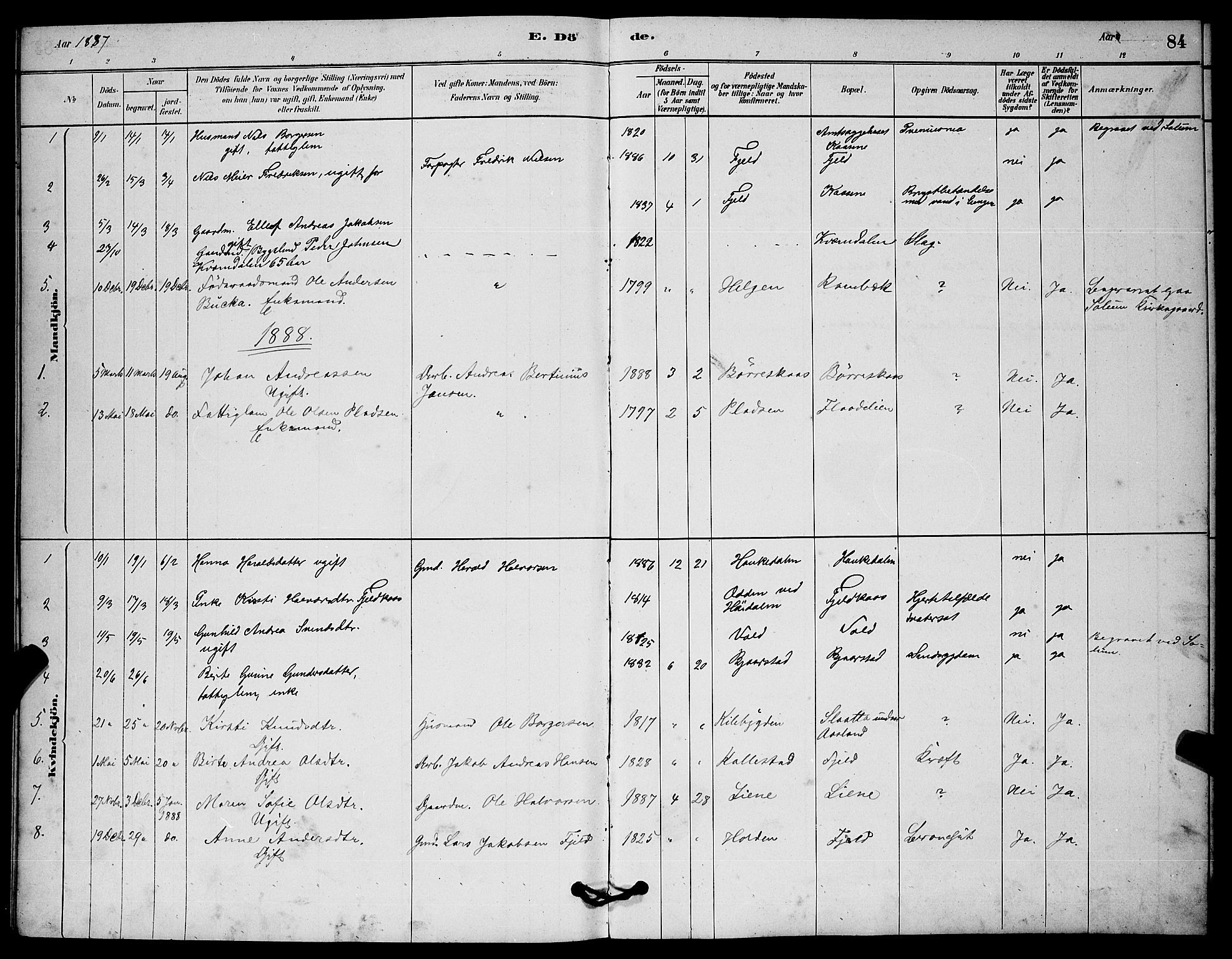 Solum kirkebøker, AV/SAKO-A-306/G/Gc/L0001: Parish register (copy) no. III 1, 1880-1902, p. 84