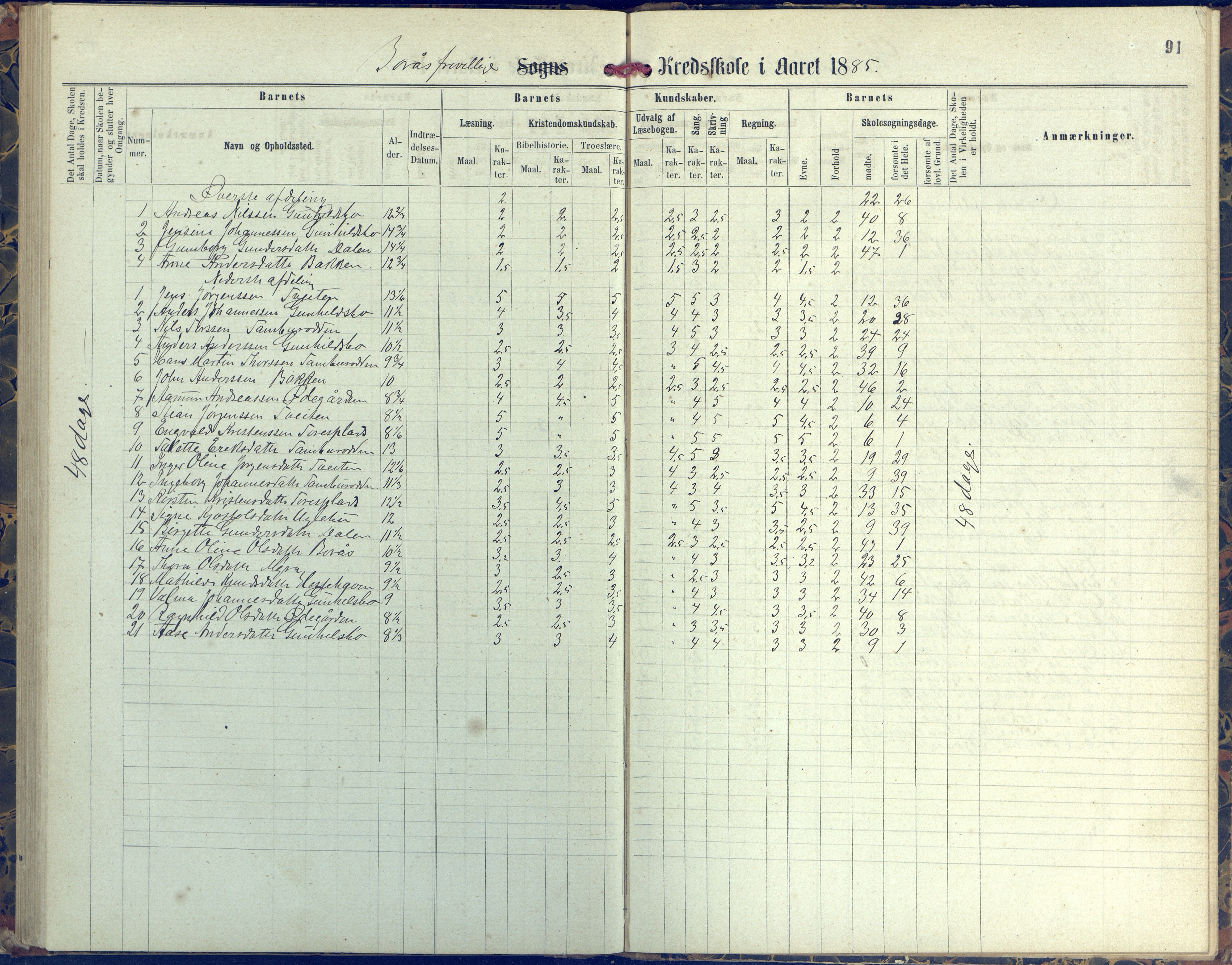 Austre Moland kommune, AAKS/KA0918-PK/09/09d/L0004: Skoleprotokoll, 1874-1890, p. 91