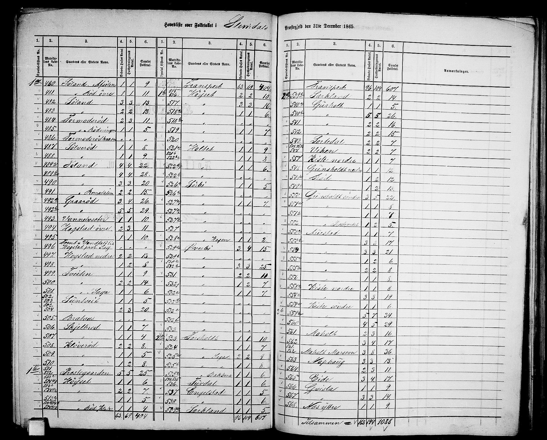 RA, 1865 census for Slemdal, 1865, p. 2