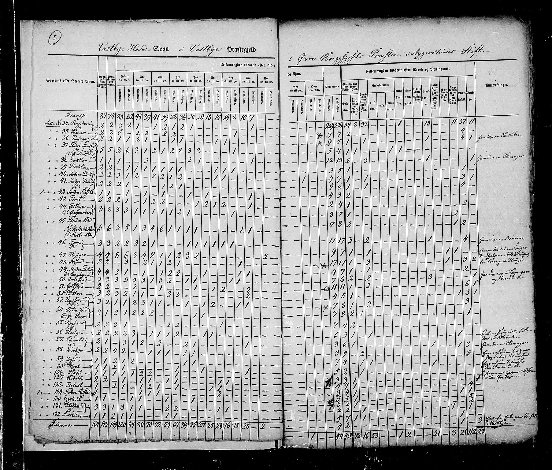 RA, Census 1825, vol. 4: Akershus amt, 1825, p. 5