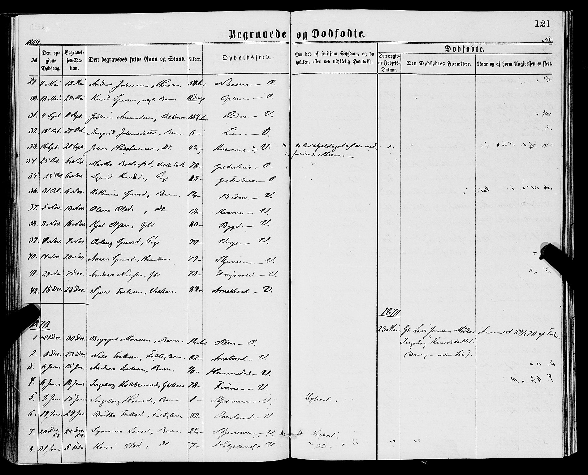 Vossestrand Sokneprestembete, AV/SAB-A-79101/H/Haa: Parish register (official) no. A 1, 1866-1877, p. 121