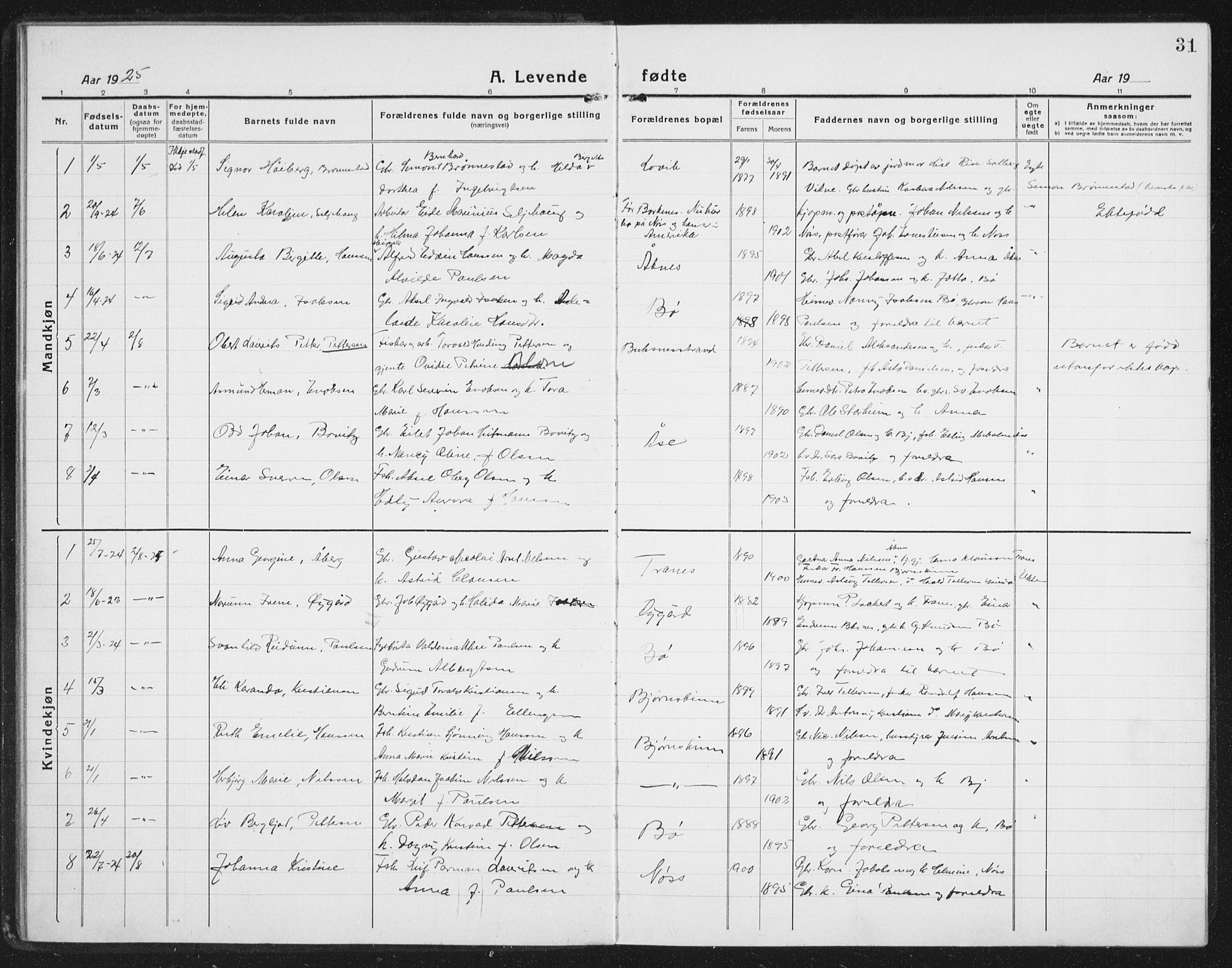 Ministerialprotokoller, klokkerbøker og fødselsregistre - Nordland, SAT/A-1459/898/L1428: Parish register (copy) no. 898C03, 1918-1938, p. 31