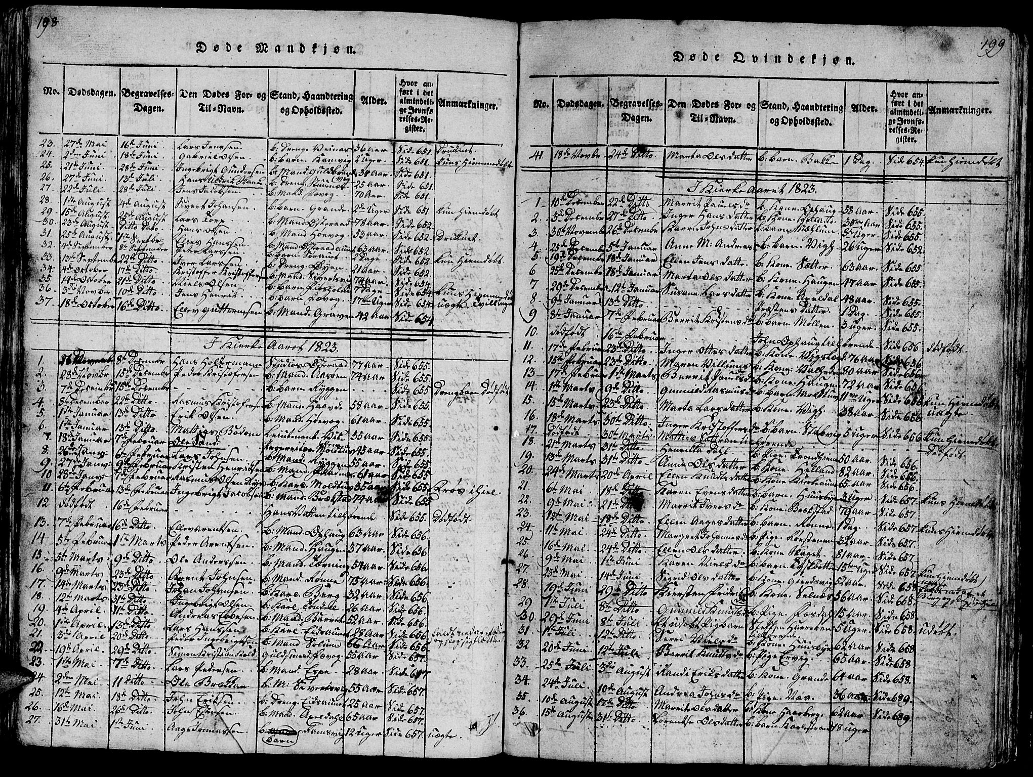 Ministerialprotokoller, klokkerbøker og fødselsregistre - Sør-Trøndelag, SAT/A-1456/659/L0744: Parish register (copy) no. 659C01, 1818-1825, p. 198-199