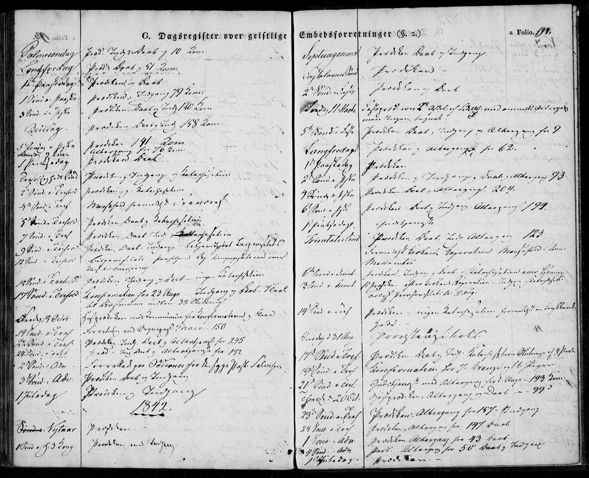 Tveit sokneprestkontor, SAK/1111-0043/F/Fa/L0003: Parish register (official) no. A 3, 1829-1852, p. 194