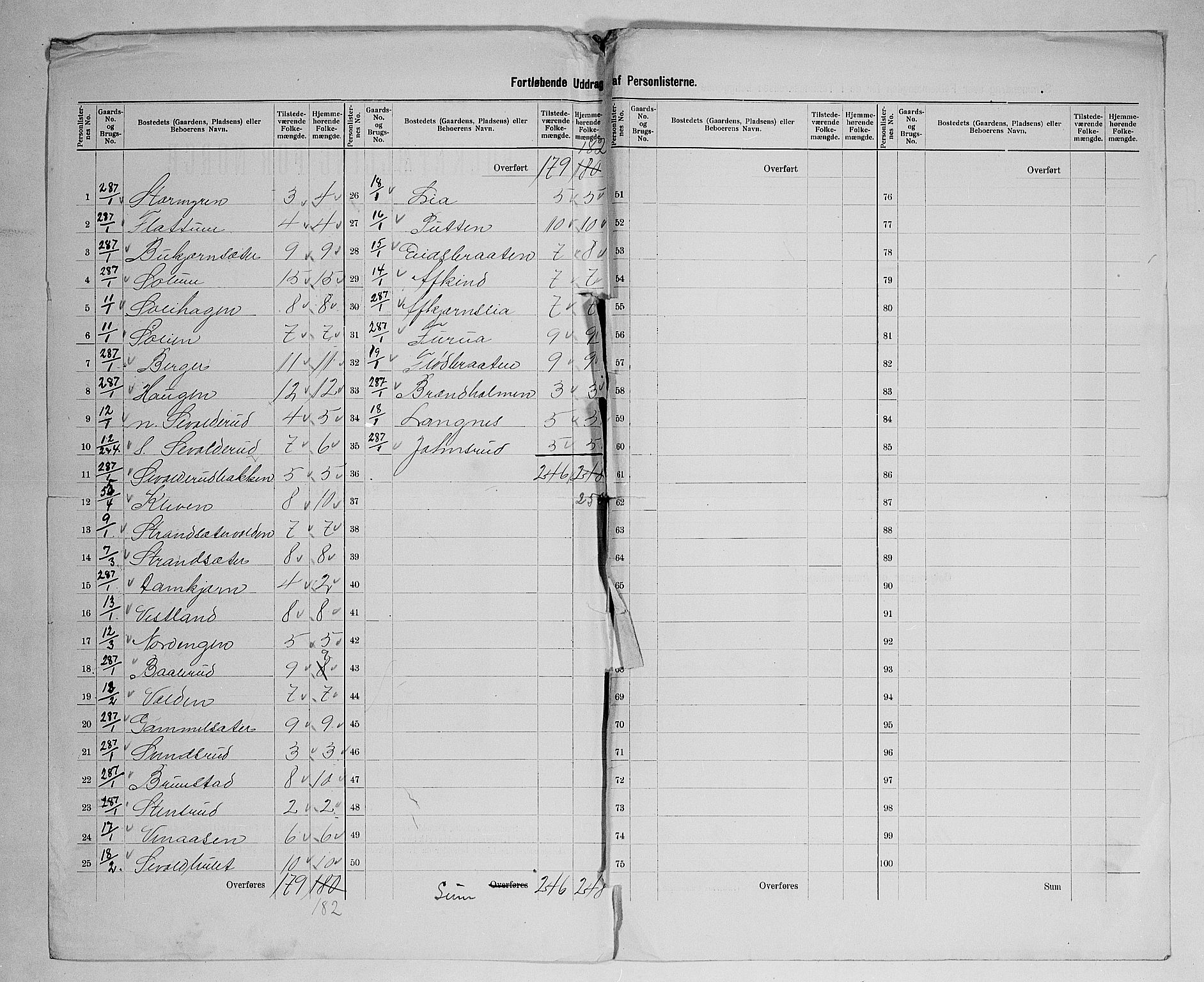 SAH, 1900 census for Brandbu, 1900, p. 19