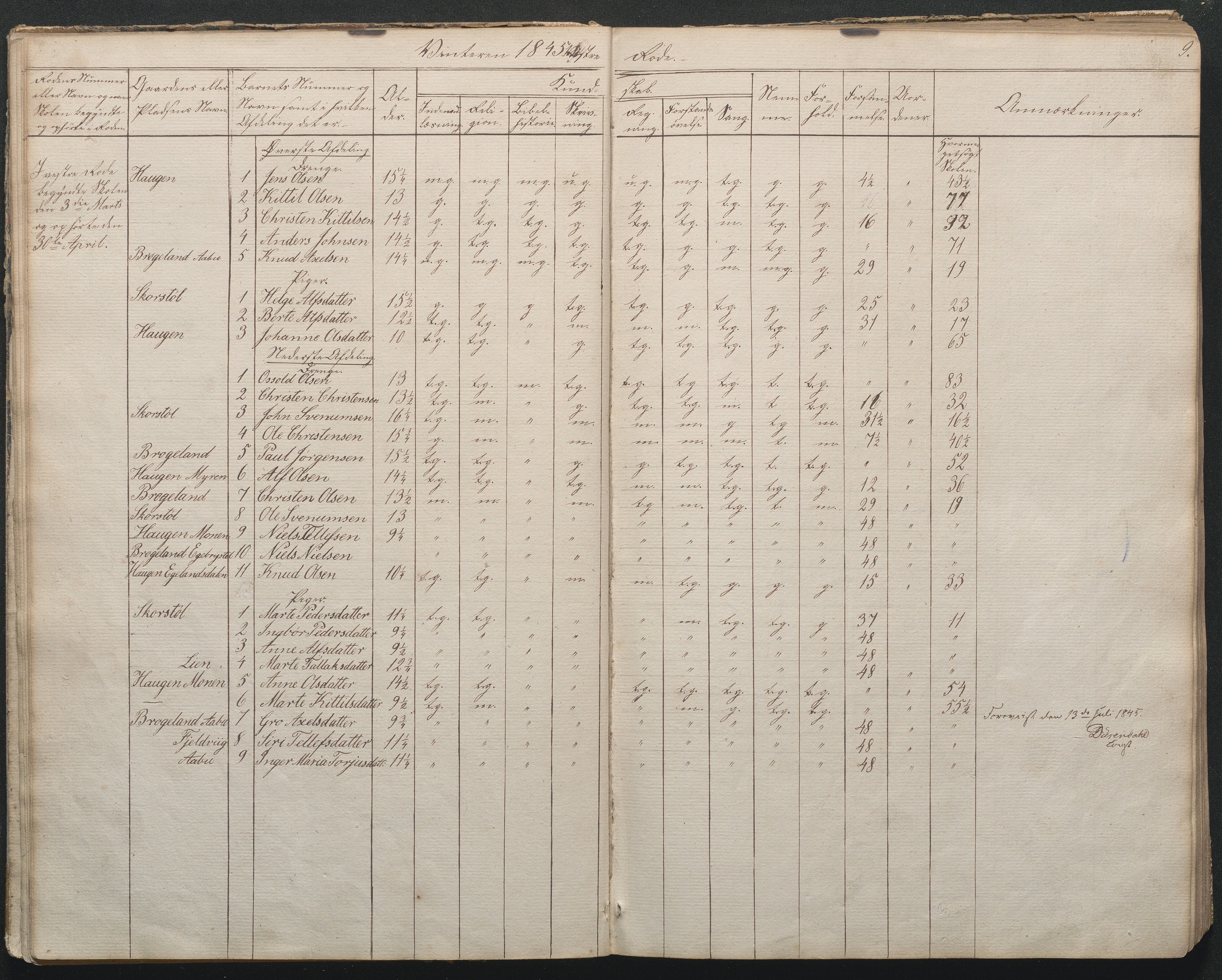 Gjerstad Kommune, Gjerstad Skole, AAKS/KA0911-550a/F02/L0002: Skolejournal/protokoll 7.skoledistrikt, 1844-1886, p. 9