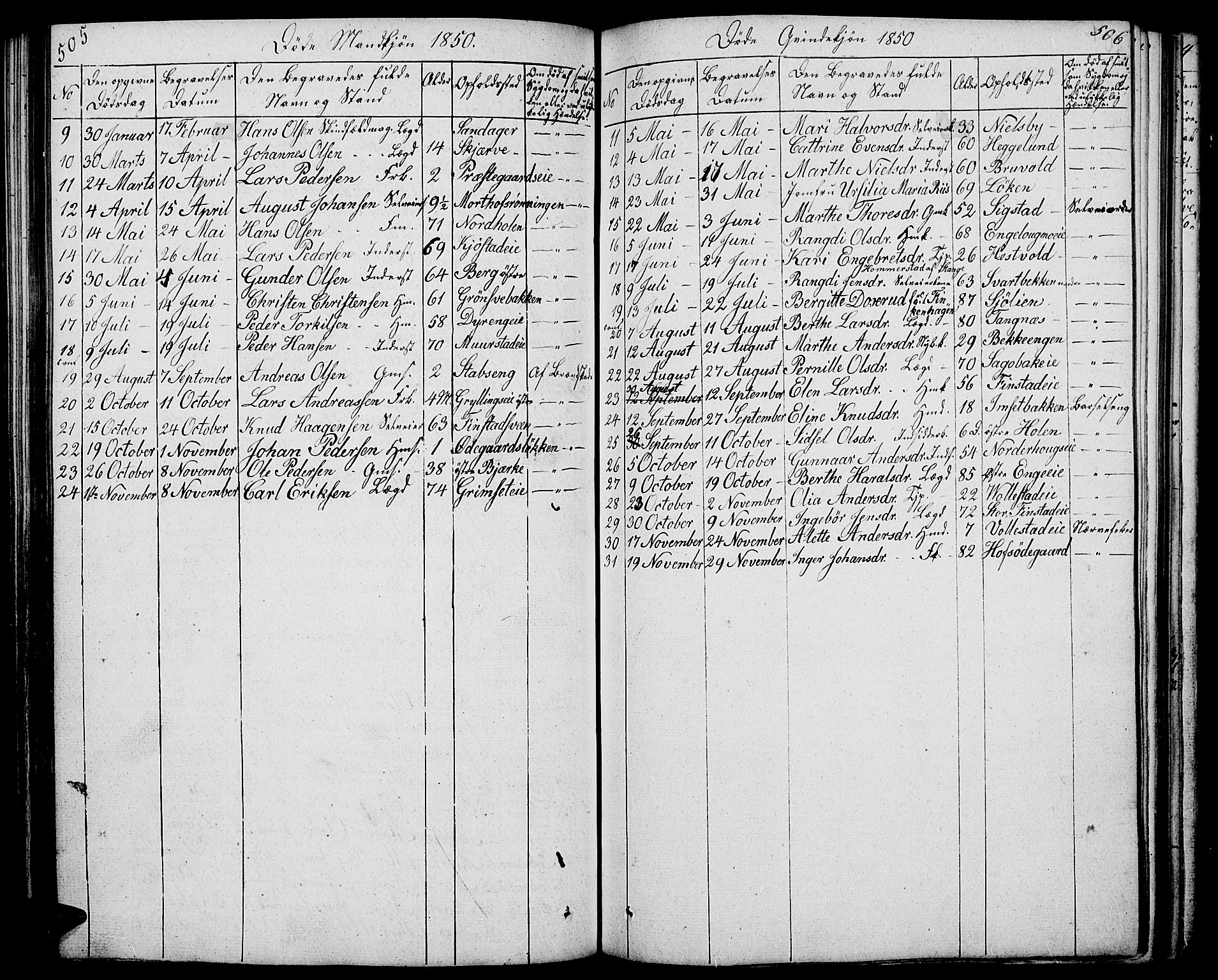 Løten prestekontor, AV/SAH-PREST-022/L/La/L0002: Parish register (copy) no. 2, 1832-1850, p. 505-506