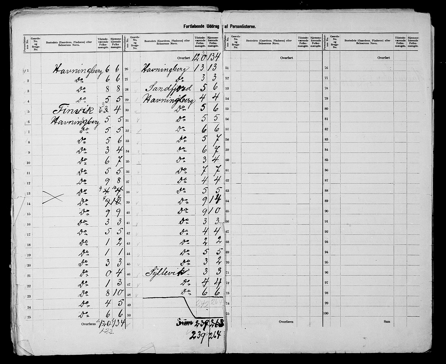 SATØ, 1900 census for Vardø, 1900, p. 11