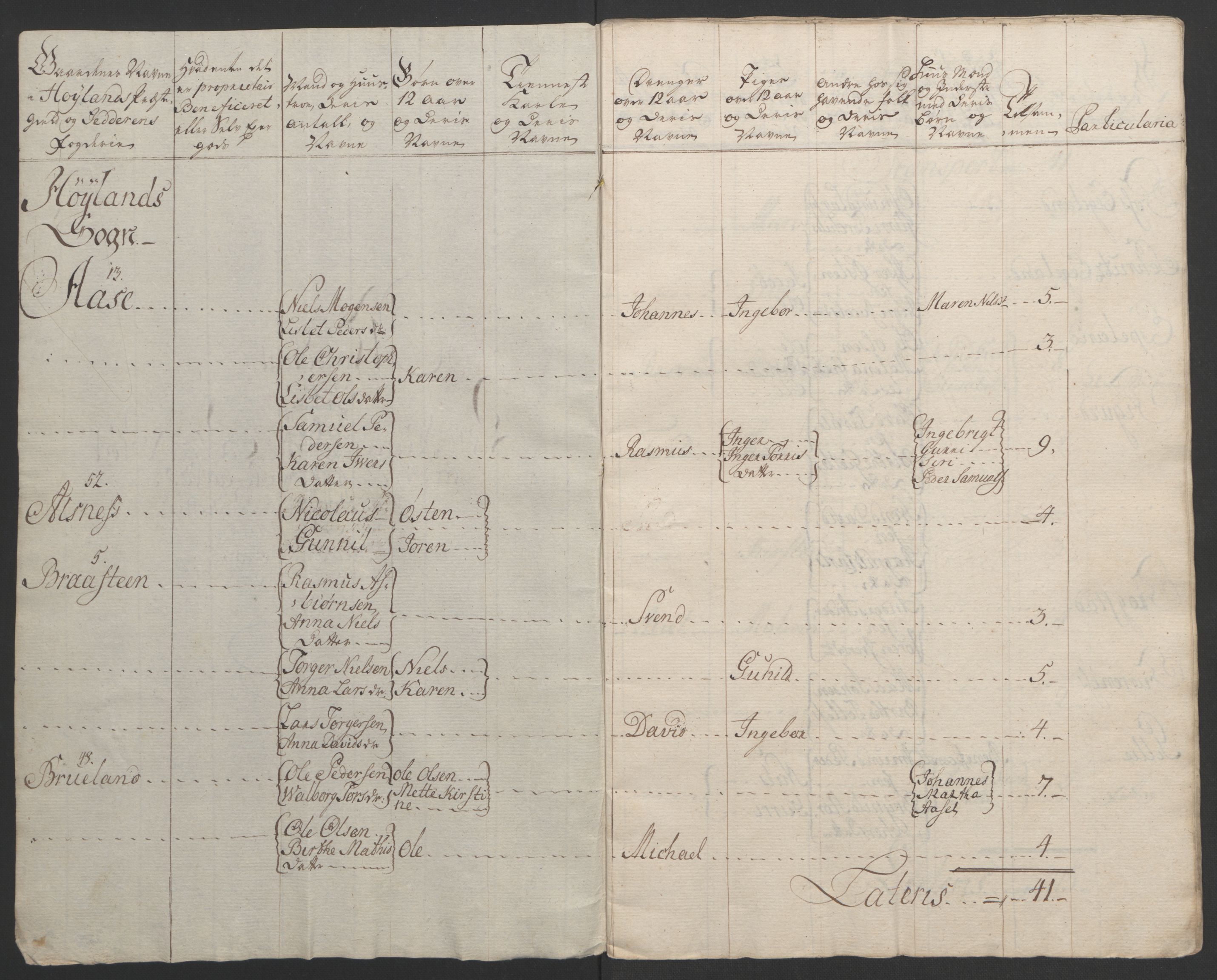 Rentekammeret inntil 1814, Realistisk ordnet avdeling, RA/EA-4070/Ol/L0015/0002: [Gg 10]: Ekstraskatten, 23.09.1762. Stavanger by, Jæren og Dalane, Bergen / Jæren og Dalane, 1762-1764, p. 64