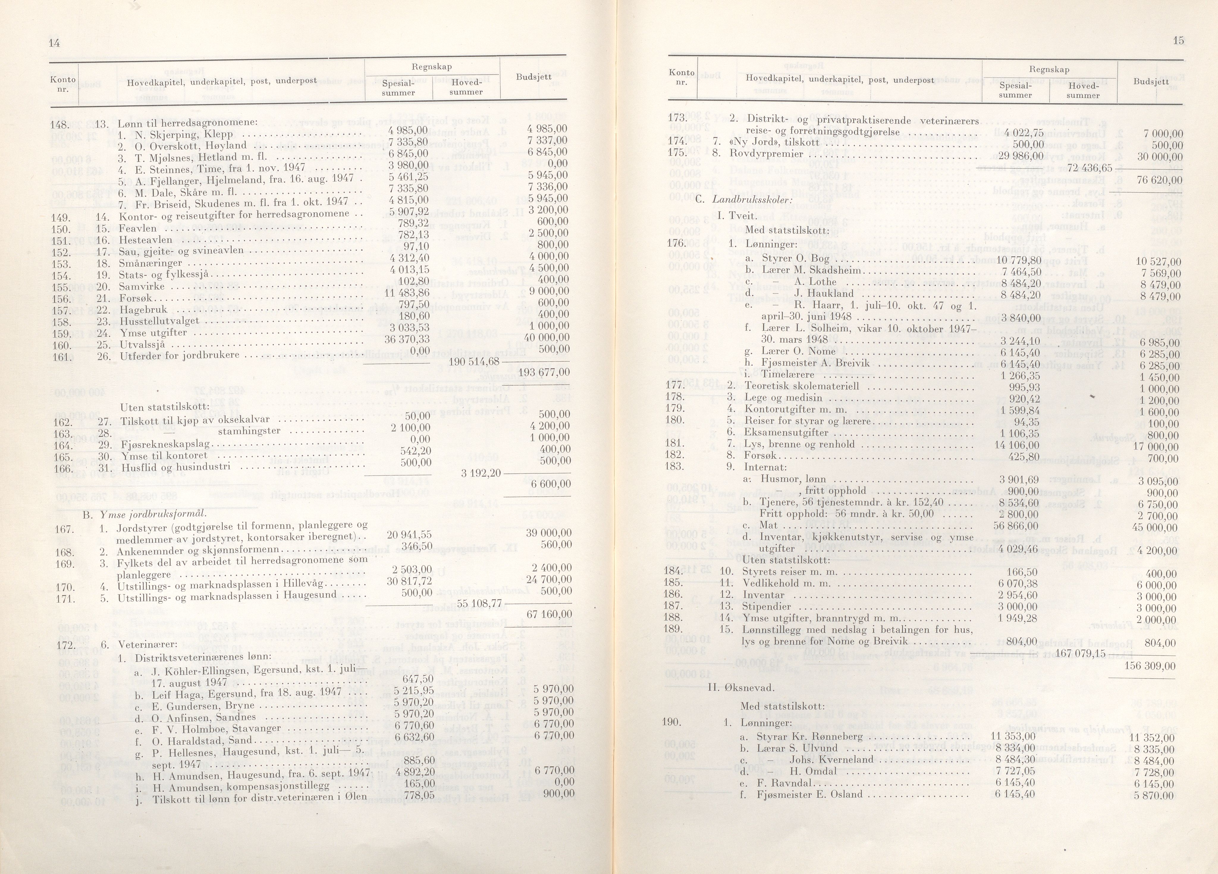 Rogaland fylkeskommune - Fylkesrådmannen , IKAR/A-900/A/Aa/Aaa/L0068: Møtebok , 1949, p. 14-15