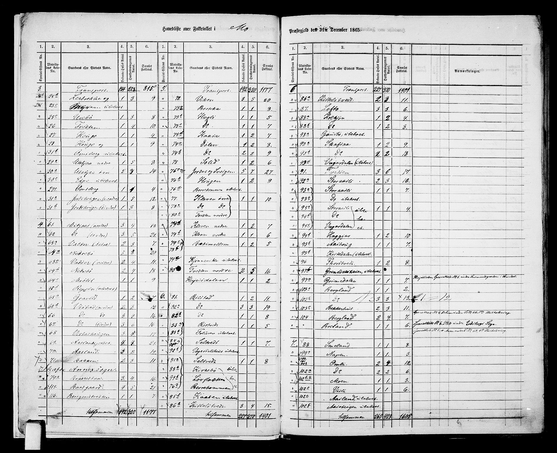 RA, 1865 census for Mo, 1865, p. 7