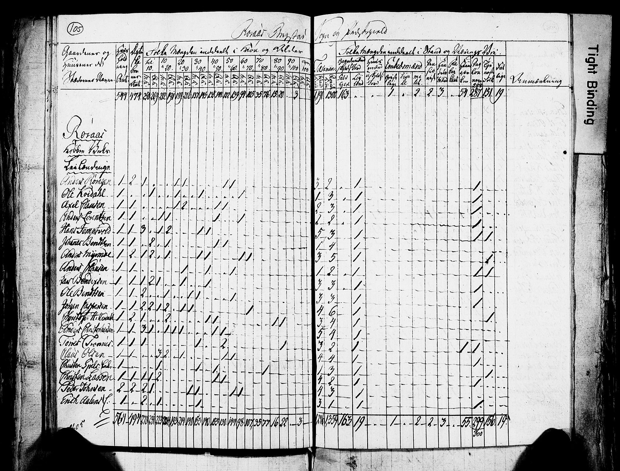 , Census 1825 for Røros, 1825, p. 29