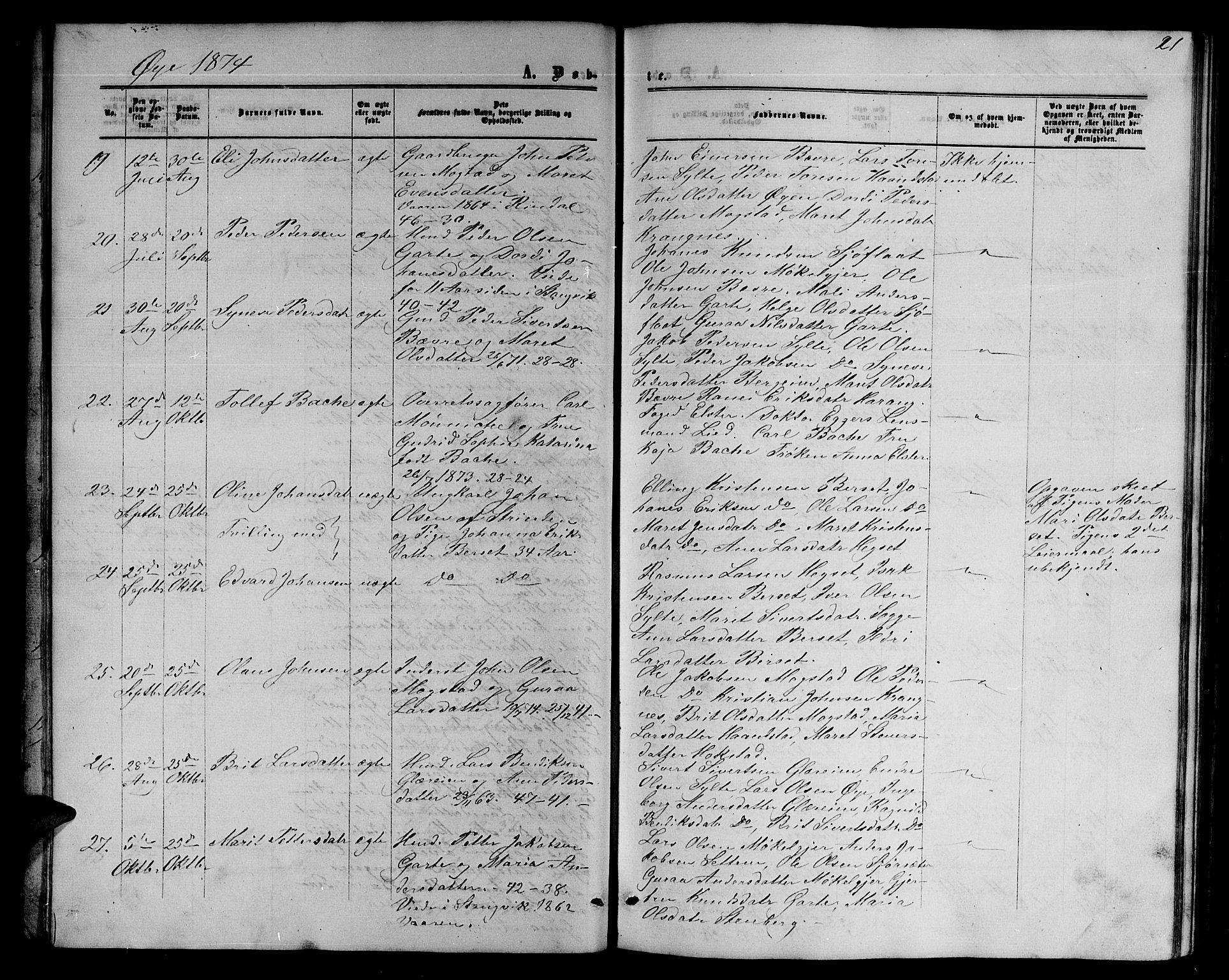 Ministerialprotokoller, klokkerbøker og fødselsregistre - Møre og Romsdal, SAT/A-1454/595/L1051: Parish register (copy) no. 595C03, 1866-1891, p. 21