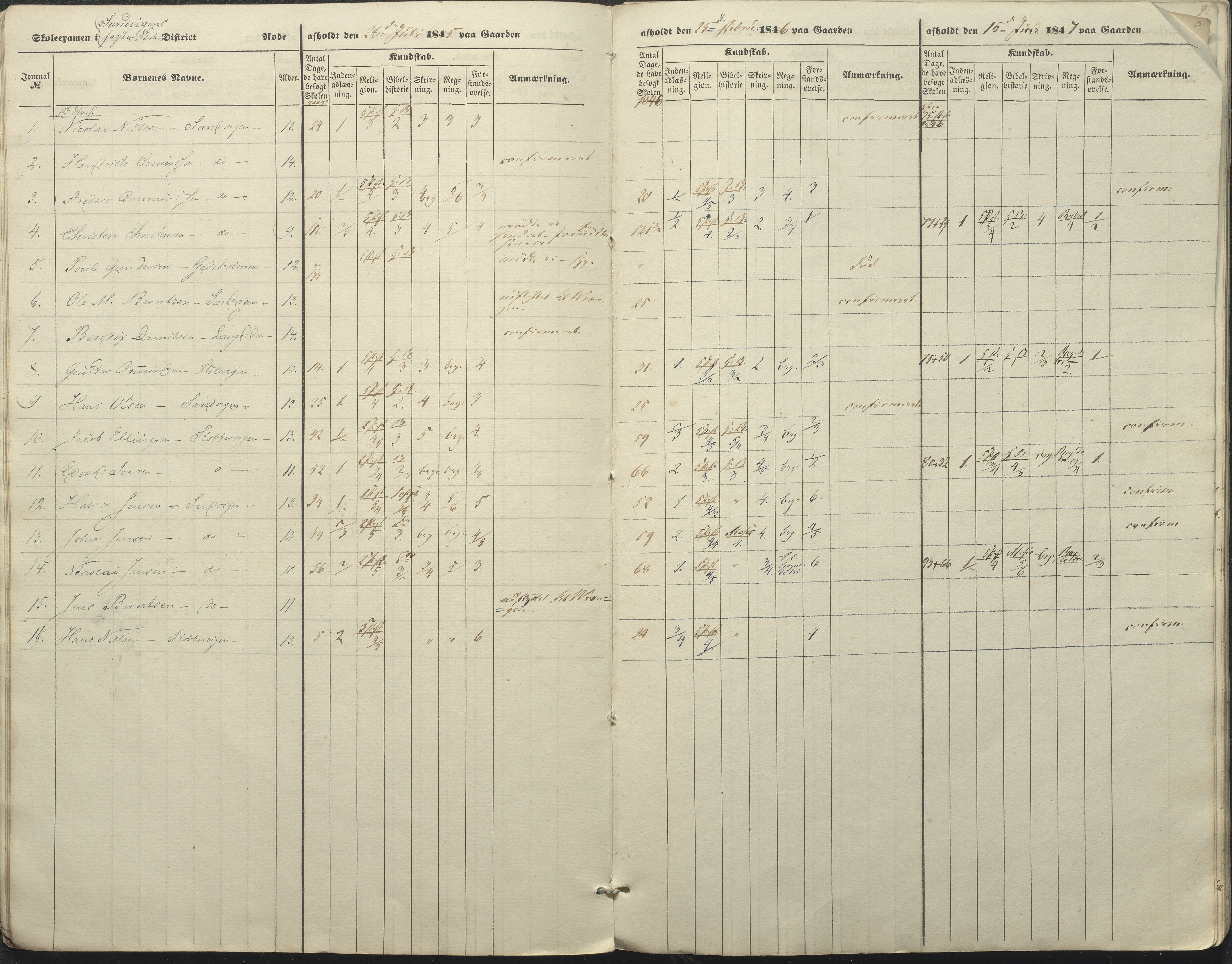 Øyestad kommune frem til 1979, AAKS/KA0920-PK/06/06A/L0045: Eksamensprotokoll, 1845-1847, p. 8