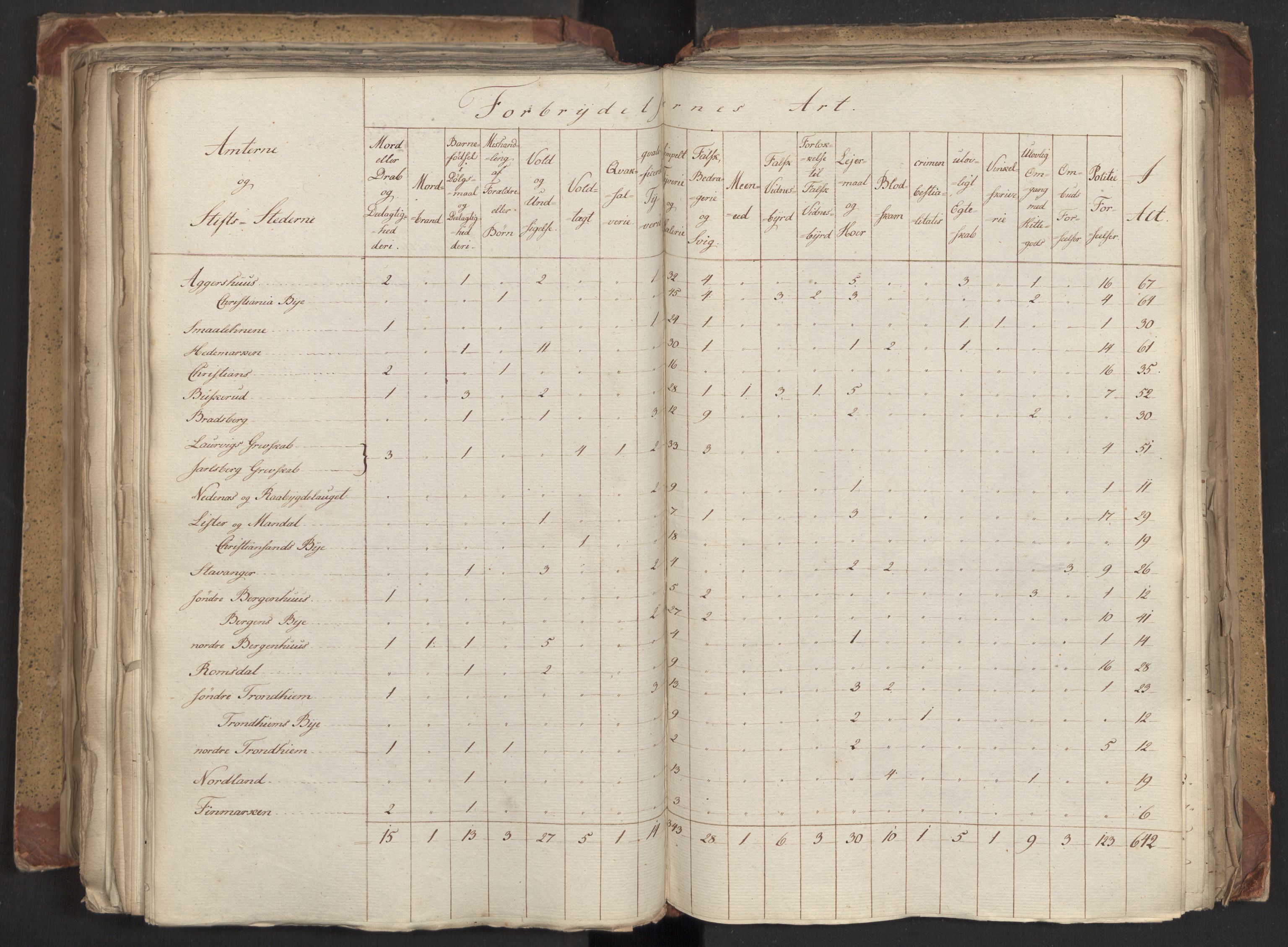 Statsrådsavdelingen i Stockholm, RA/S-1003/D/Da/L0027: Regjeringsinnstillinger nr. 5275-5436, 1821, p. 365