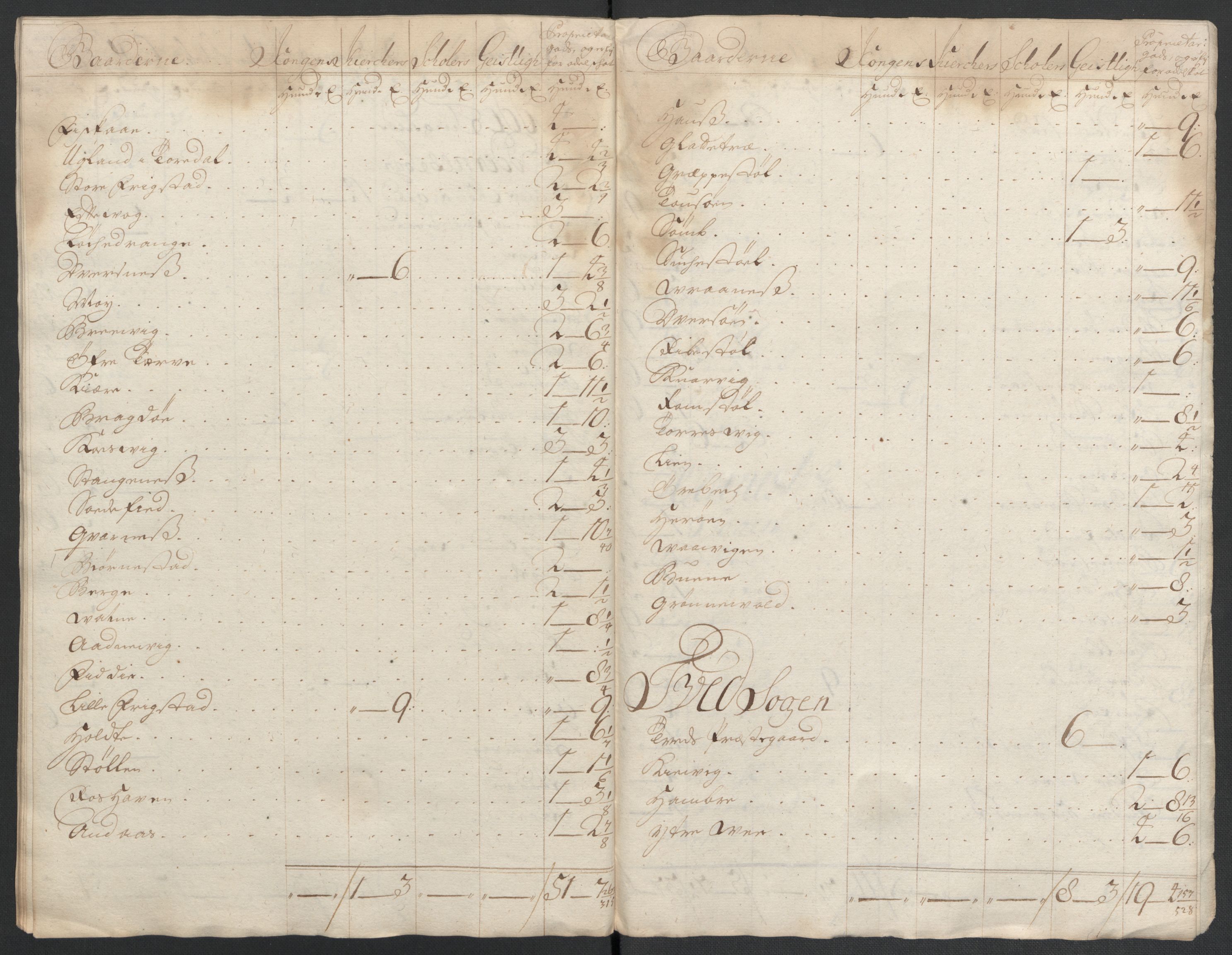 Rentekammeret inntil 1814, Reviderte regnskaper, Fogderegnskap, RA/EA-4092/R43/L2551: Fogderegnskap Lista og Mandal, 1705-1709, p. 569