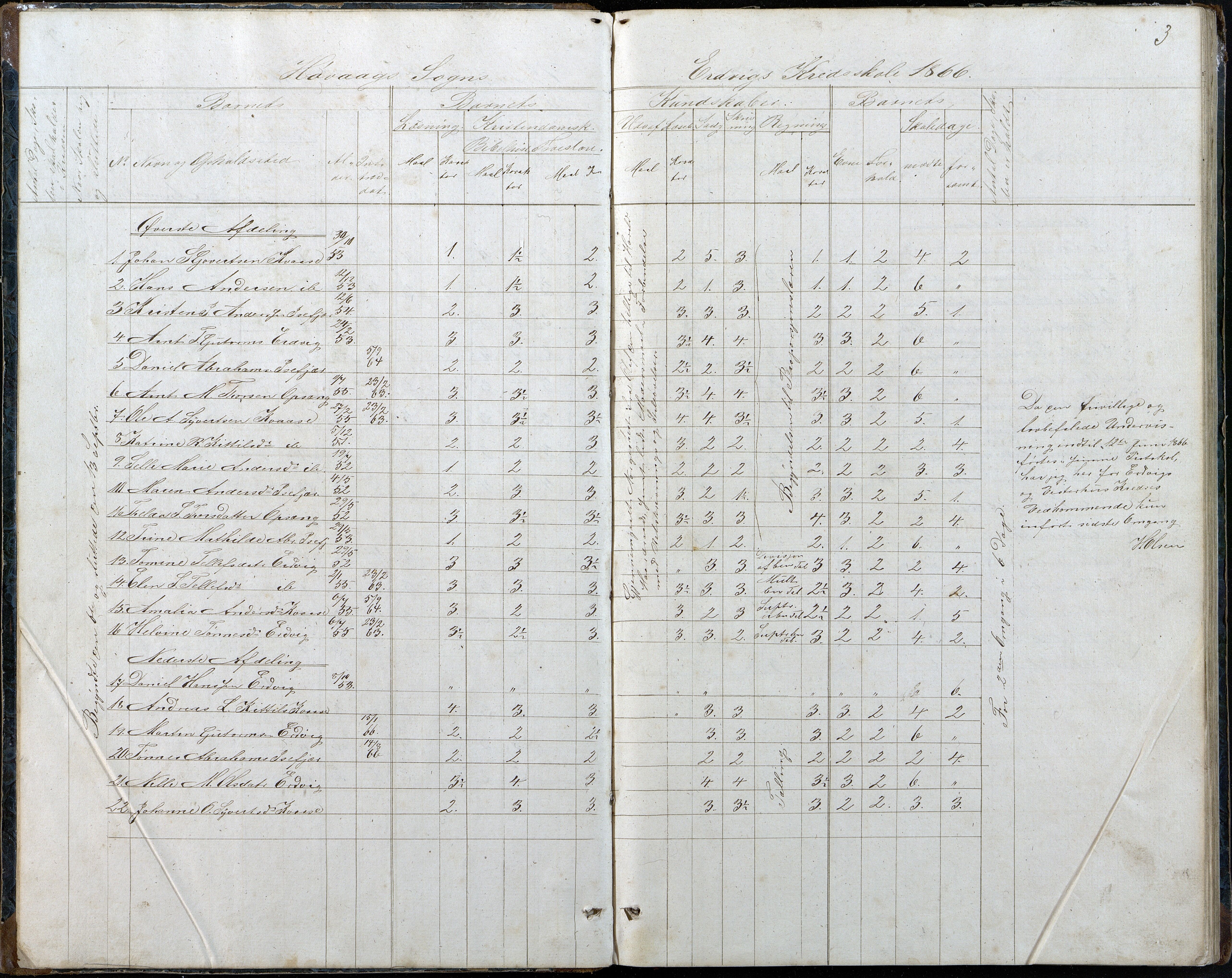 Høvåg kommune, AAKS/KA0927-PK/2/2/L0048: Kvåse, Sevik, Hæstad og Ytre Årsnes - Karakterprotokoll (Kvåse, Vesterhus, Erdvik, Sevik, Årsnes), 1867-1894, p. 3