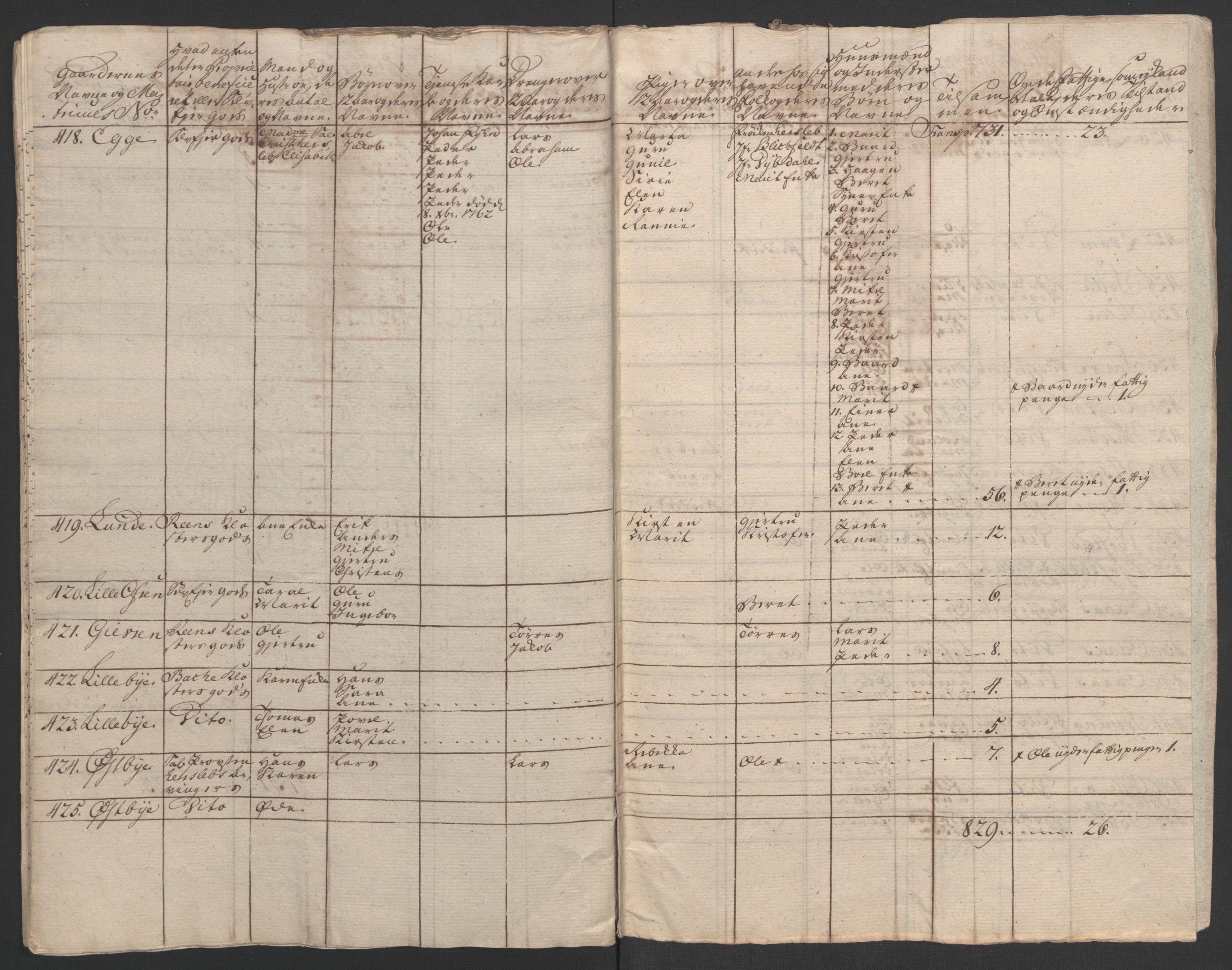 Rentekammeret inntil 1814, Realistisk ordnet avdeling, AV/RA-EA-4070/Ol/L0020/0003: [Gg 10]: Ekstraskatten, 23.09.1762. Romsdal, Strinda, Selbu, Inderøy. / Inderøy, 1762-1764, p. 108