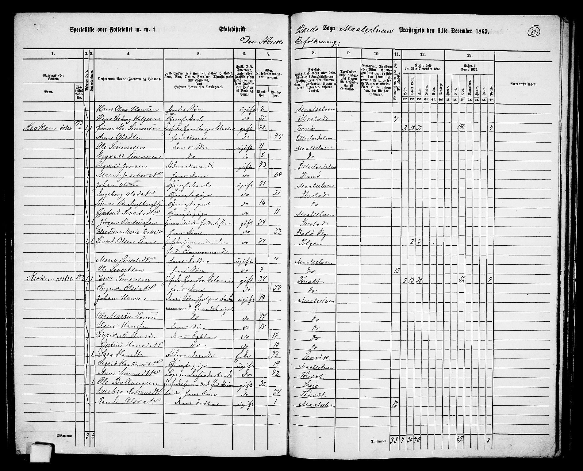 RA, 1865 census for Målselv, 1865, p. 138