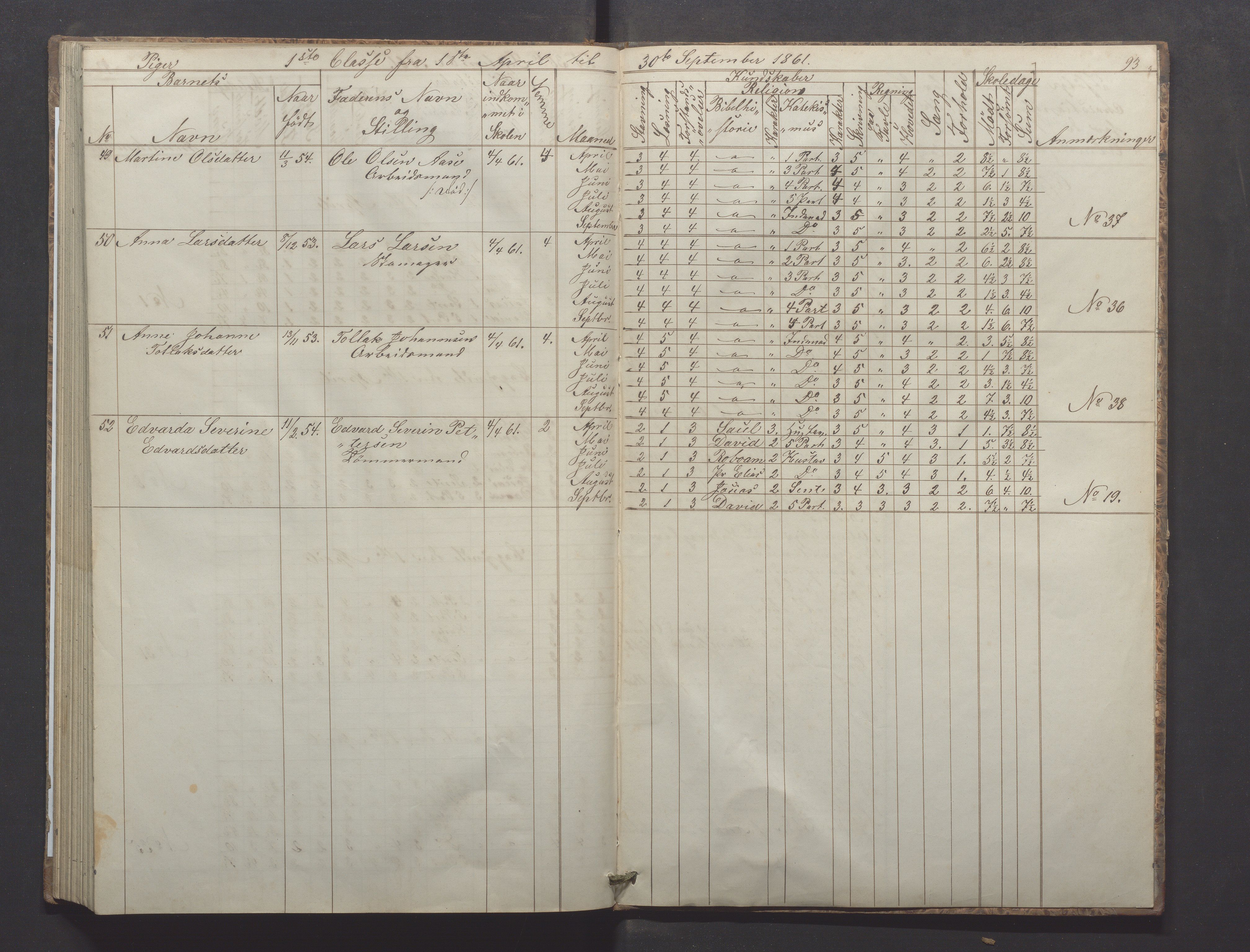 Egersund kommune (Ladested) - Egersund almueskole/folkeskole, IKAR/K-100521/H/L0008: Skoleprotokoll - Almueskolen, 1. klasse, 1859-1862, p. 93