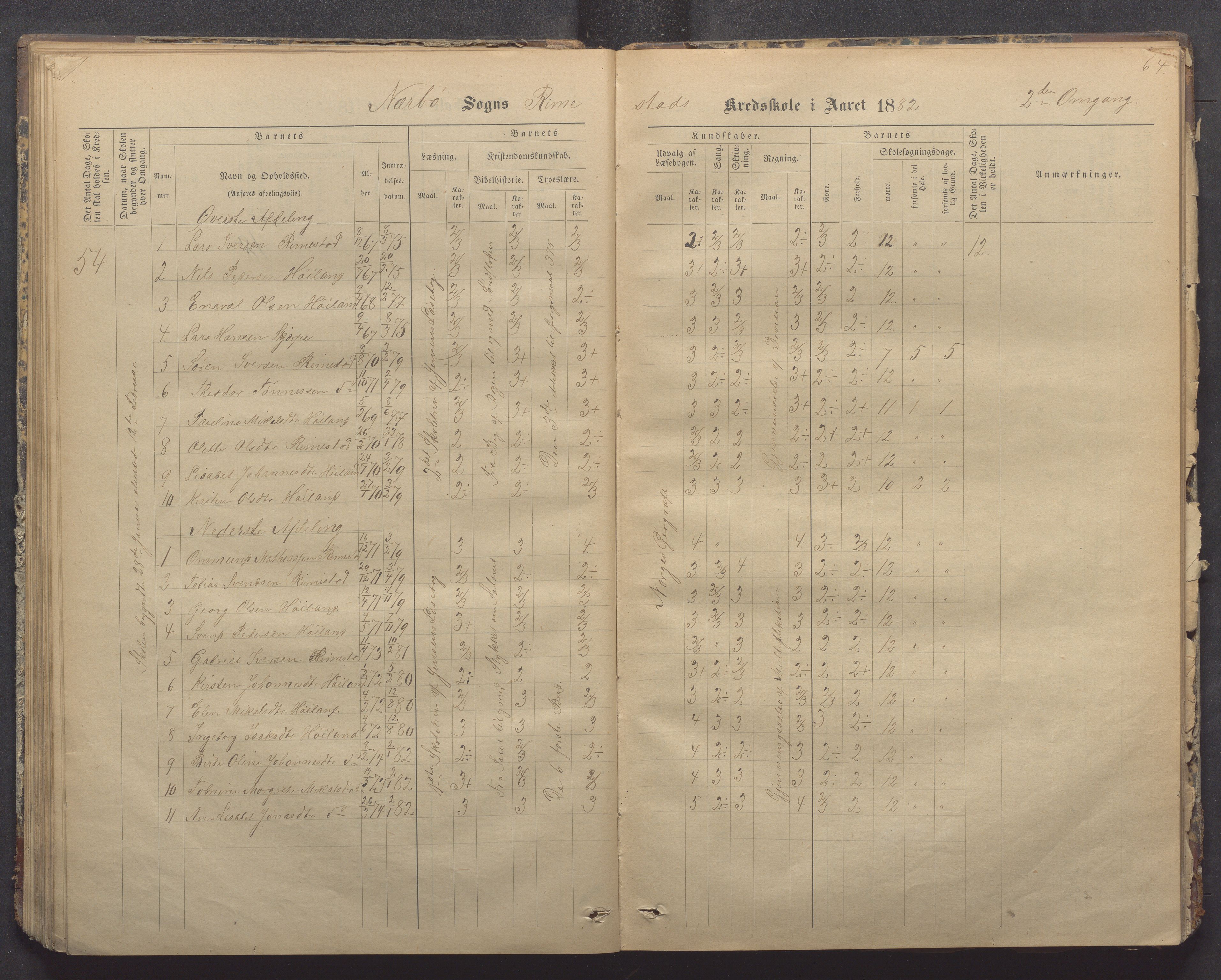 Nærbø kommune- Gudmestad skule, IKAR/K-101028/H/L0001: Skoleprotokoll, 1878-1890, p. 64