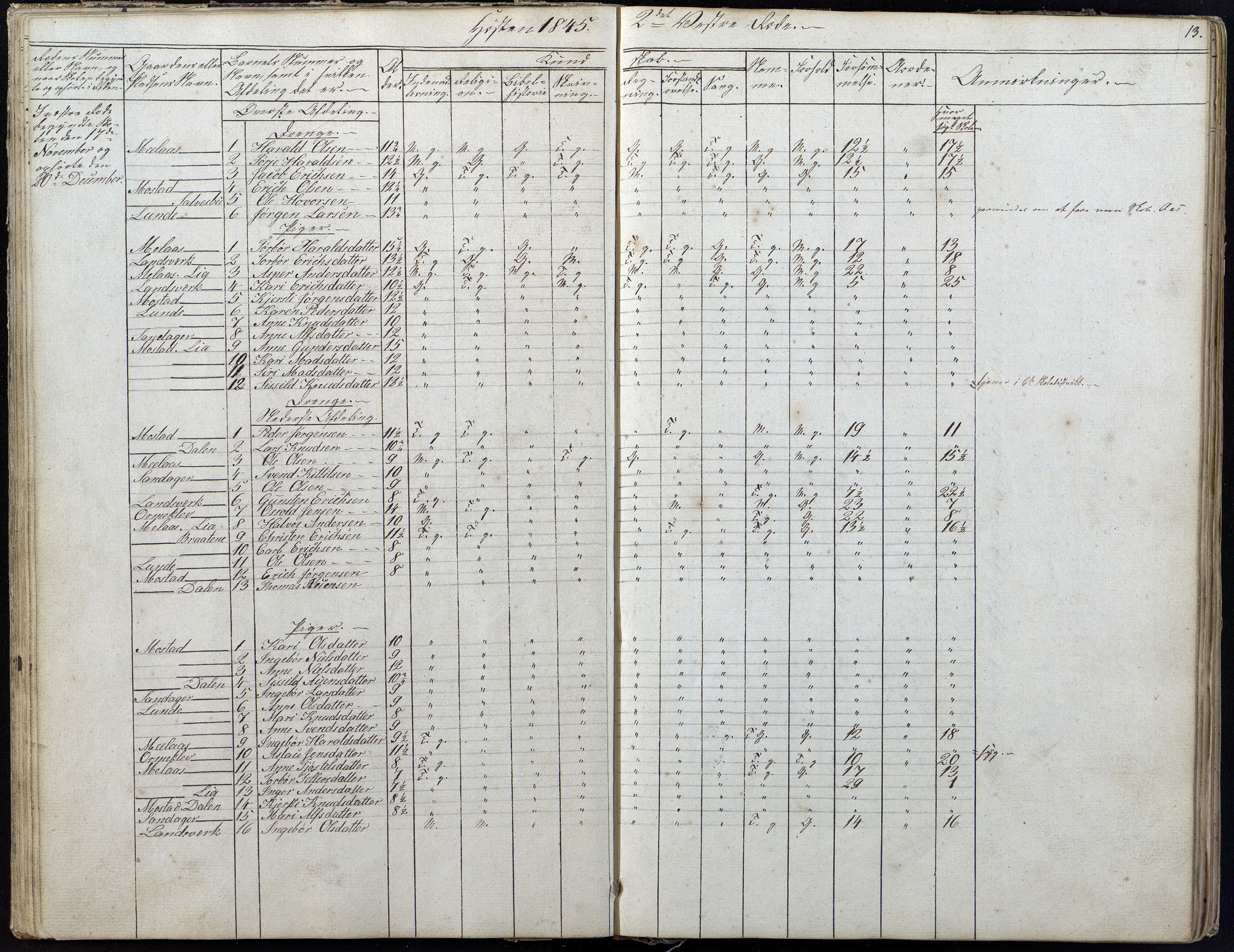 Gjerstad Kommune, Gjerstad Skole, AAKS/KA0911-550a/F01/L0004: Dagbok 2 skoledistrikt, 1845-1859, p. 13