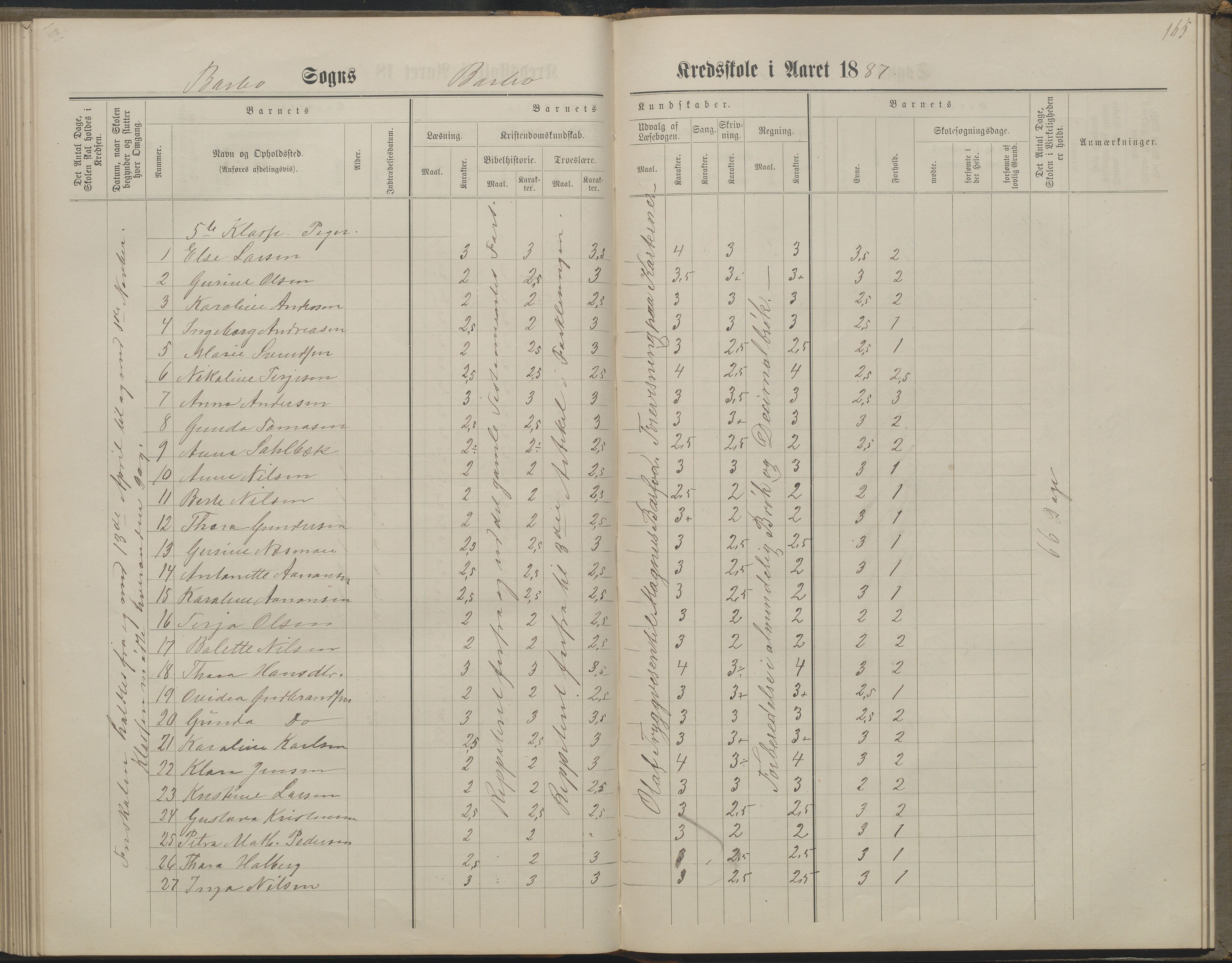 Arendal kommune, Katalog I, AAKS/KA0906-PK-I/07/L0160: Skoleprotokoll for nederste klasse, 1863-1877, p. 165