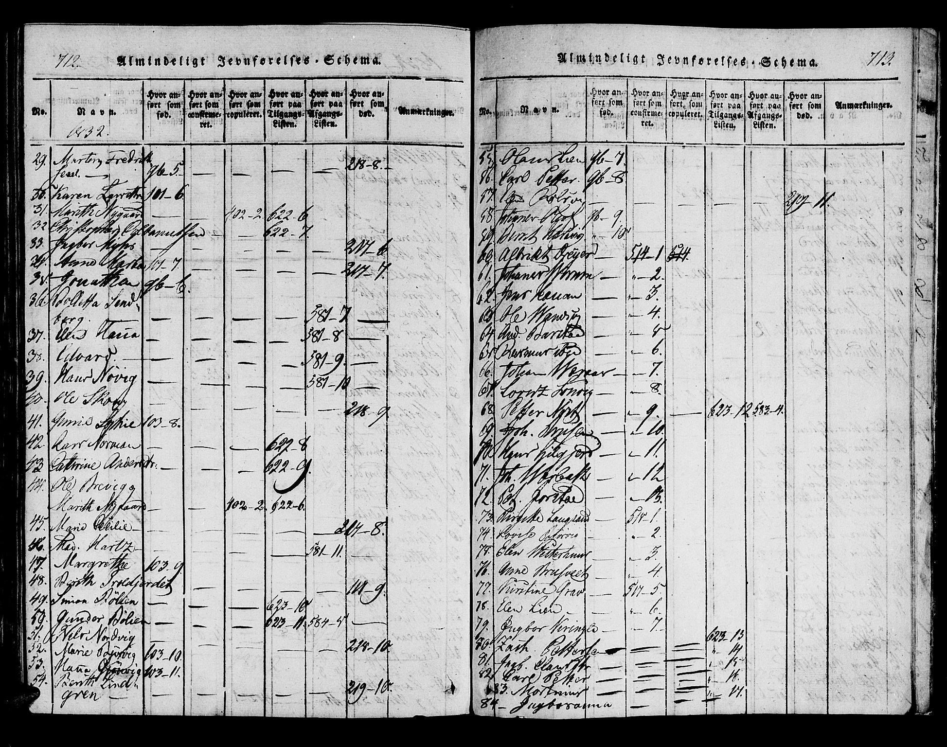 Ministerialprotokoller, klokkerbøker og fødselsregistre - Nord-Trøndelag, SAT/A-1458/722/L0217: Parish register (official) no. 722A04, 1817-1842, p. 712-713