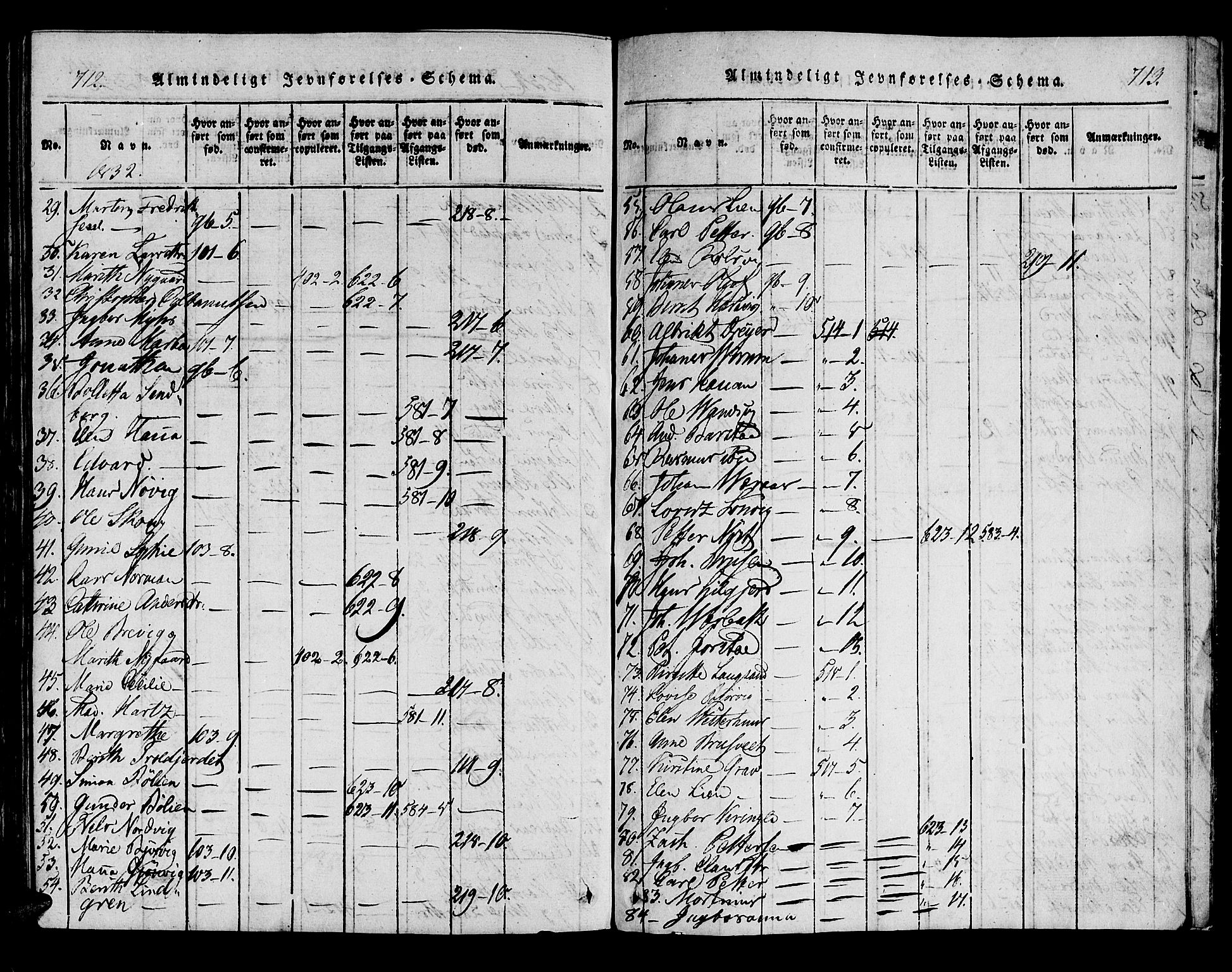 Ministerialprotokoller, klokkerbøker og fødselsregistre - Nord-Trøndelag, AV/SAT-A-1458/722/L0217: Parish register (official) no. 722A04, 1817-1842, p. 712-713