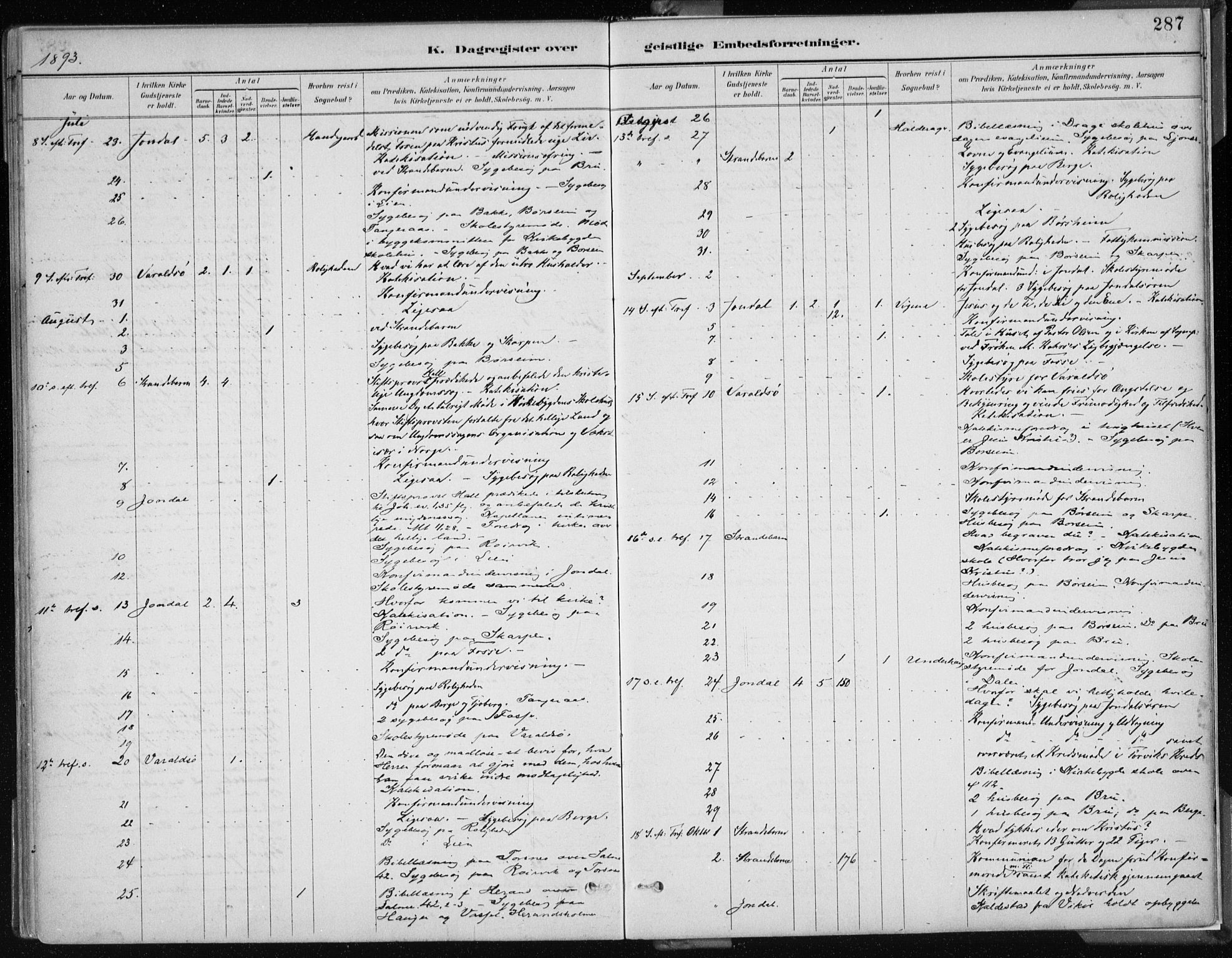 Strandebarm sokneprestembete, AV/SAB-A-78401/H/Haa: Parish register (official) no. B  1, 1886-1908, p. 287