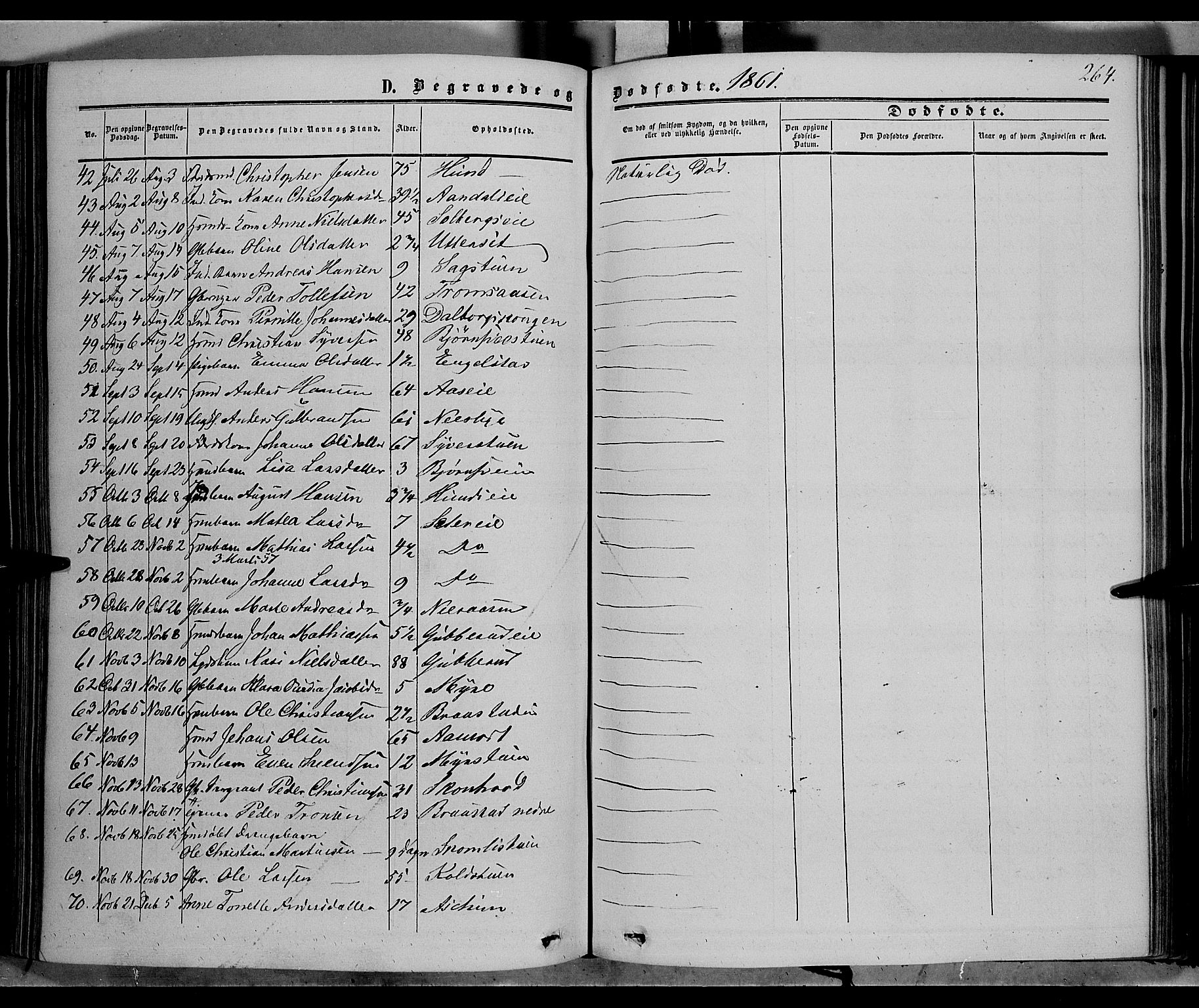 Vardal prestekontor, SAH/PREST-100/H/Ha/Haa/L0006: Parish register (official) no. 6, 1854-1866, p. 264