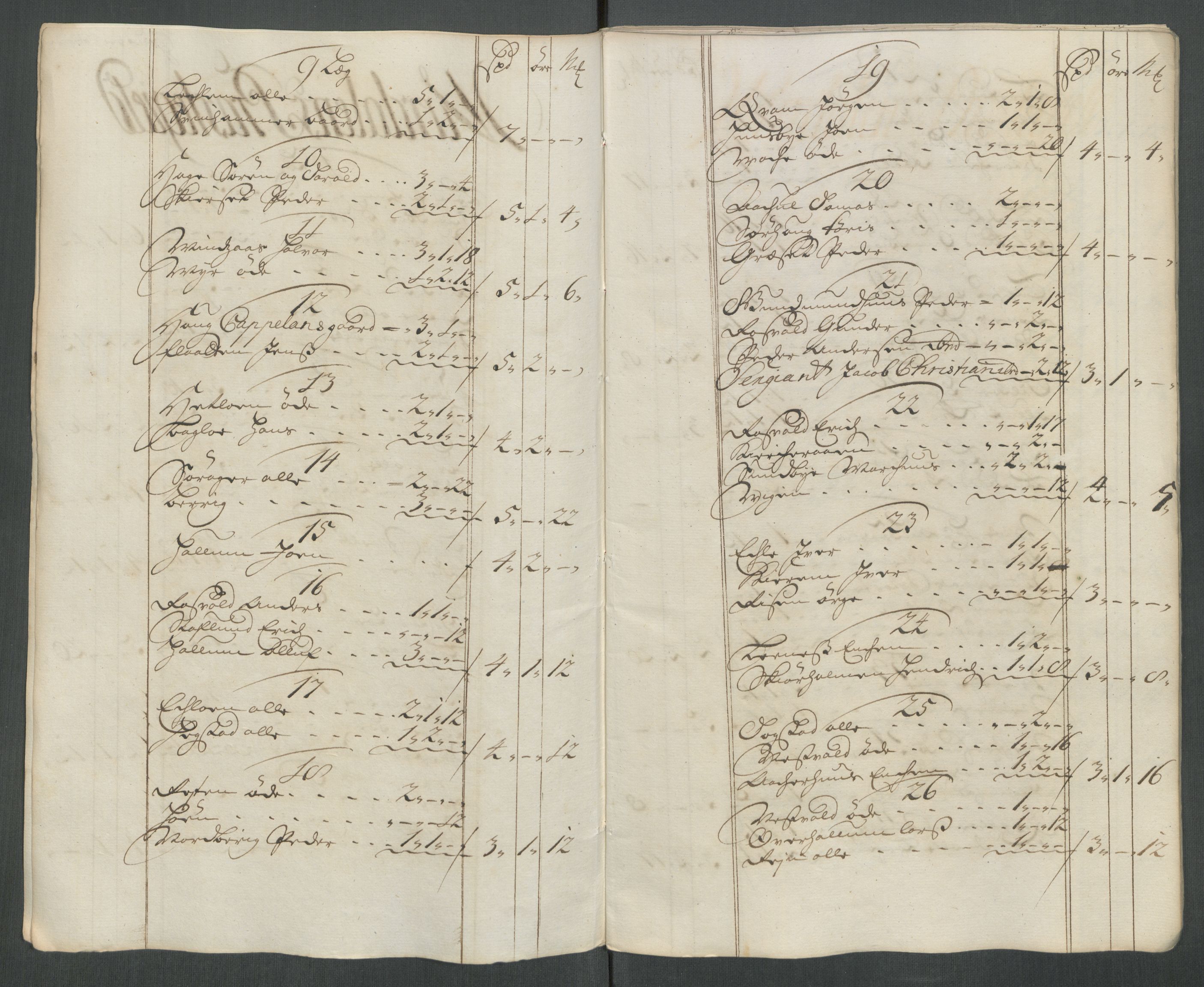 Rentekammeret inntil 1814, Reviderte regnskaper, Fogderegnskap, AV/RA-EA-4092/R62/L4206: Fogderegnskap Stjørdal og Verdal, 1716, p. 95