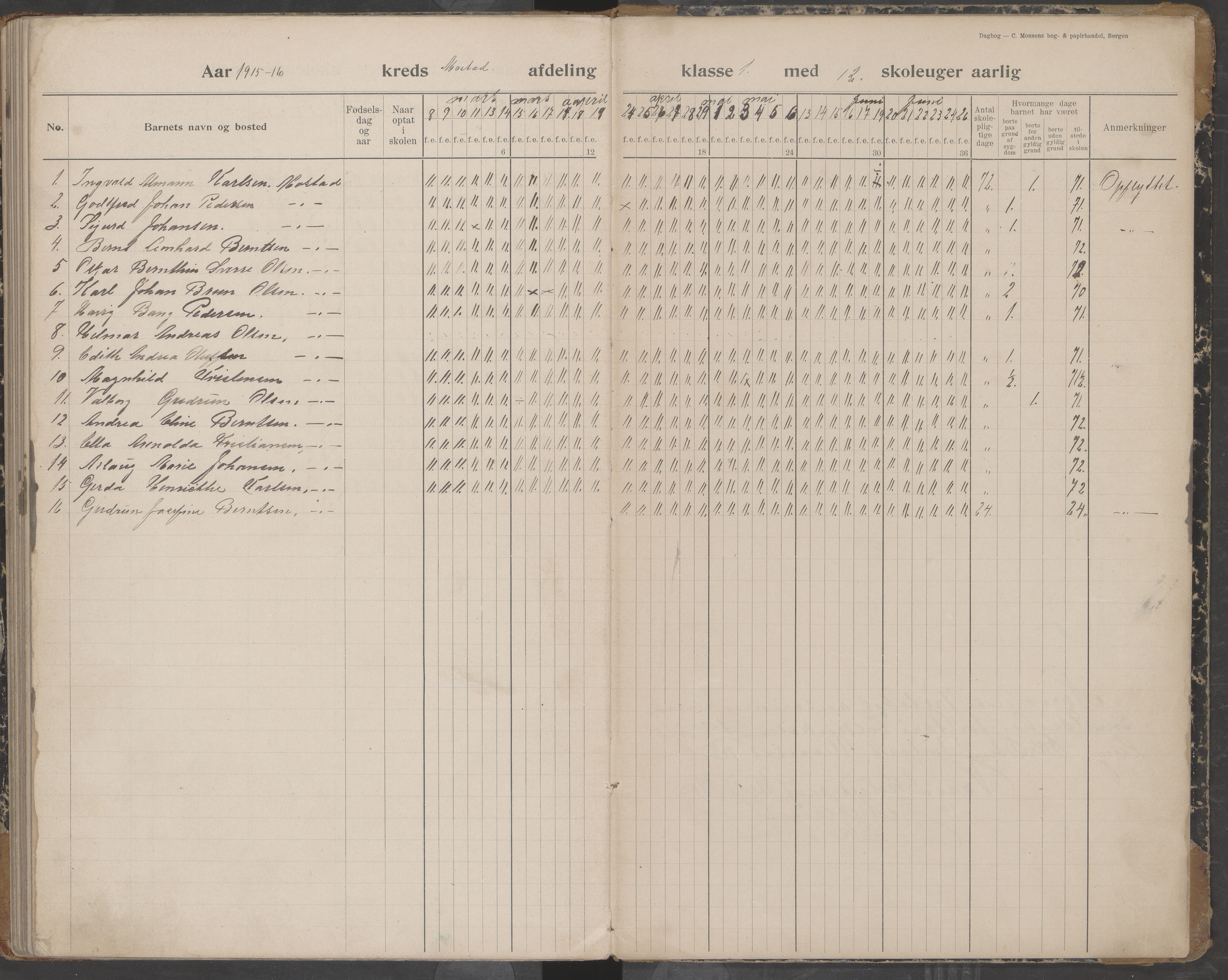 Værøy kommune. Sørland, Mostad og Røst skolekrets, AIN/K-18570.510.01/442/L0001: Karakterprotokoll, 1901-1920