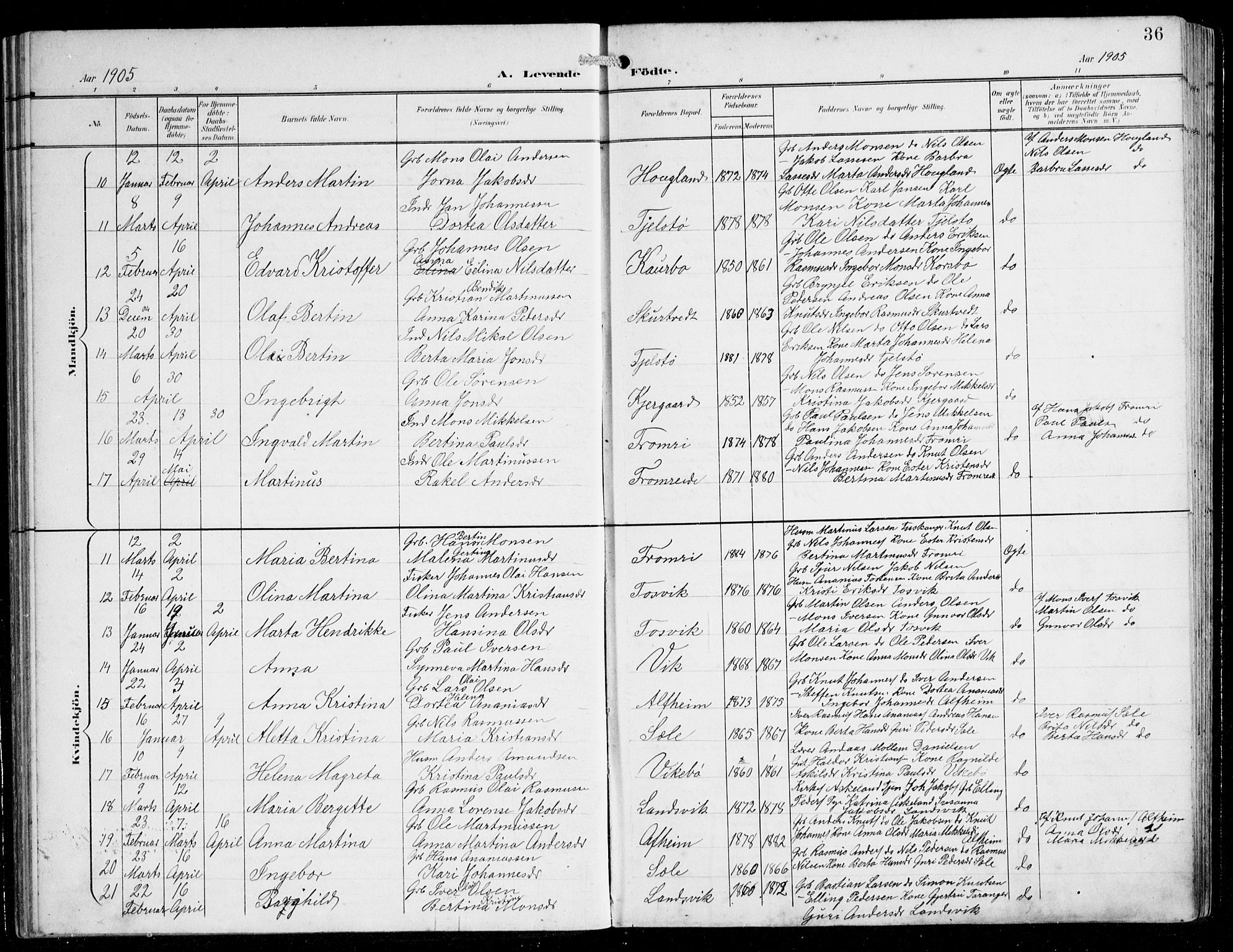 Herdla Sokneprestembete, AV/SAB-A-75701/H/Hab: Parish register (copy) no. C 1, 1900-1913, p. 36