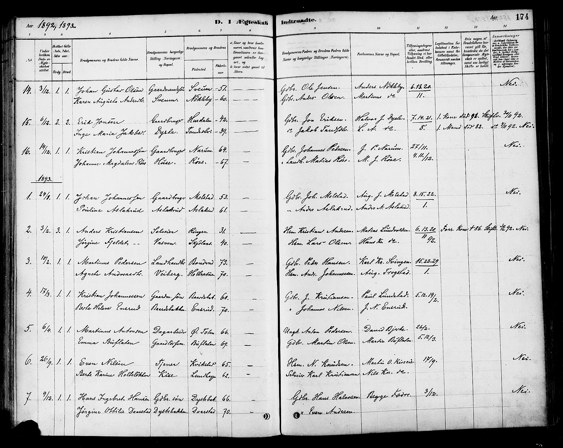 Vestre Toten prestekontor, SAH/PREST-108/H/Ha/Haa/L0010: Parish register (official) no. 10, 1878-1894, p. 174