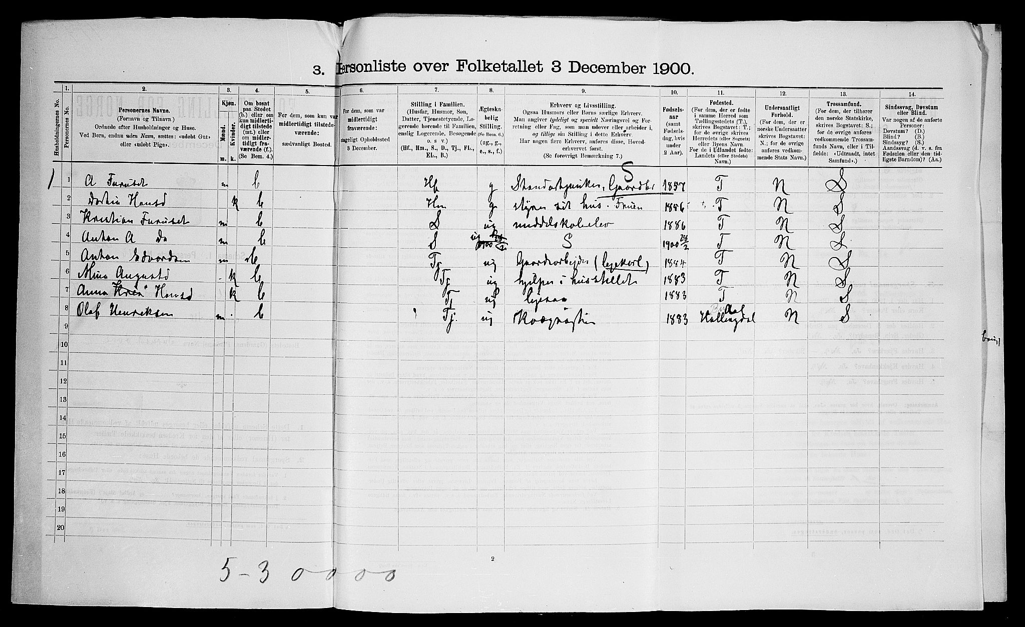 SAO, 1900 census for Ullensaker, 1900