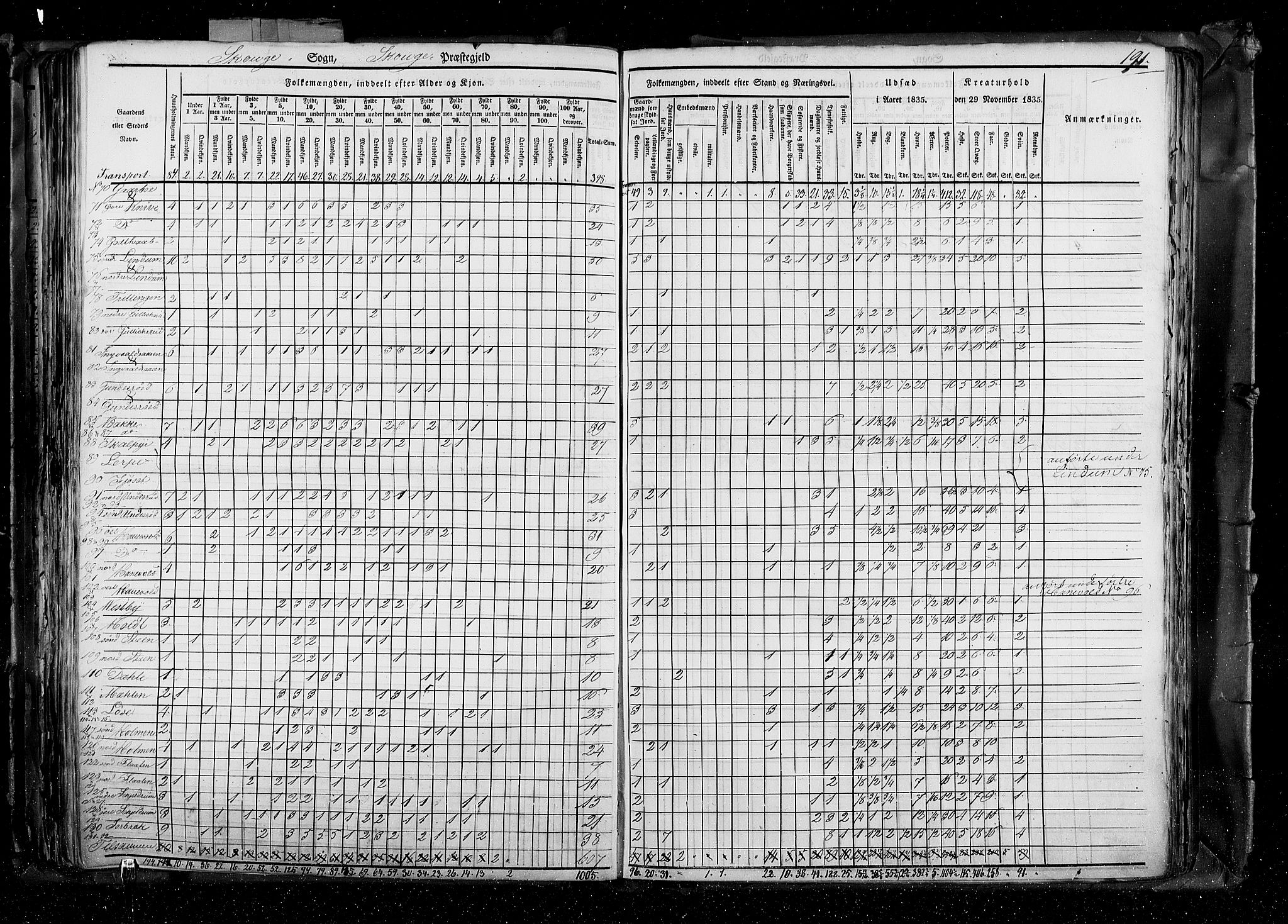 RA, Census 1835, vol. 4: Buskerud amt og Jarlsberg og Larvik amt, 1835, p. 191