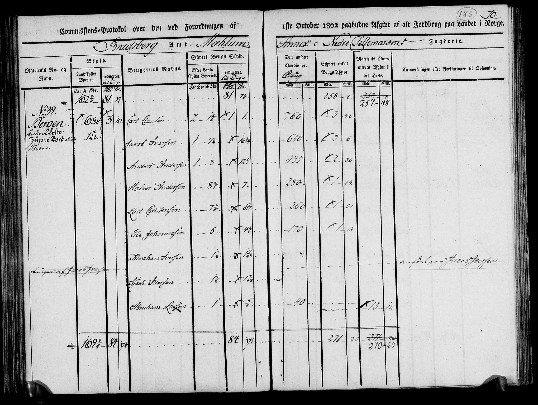 Rentekammeret inntil 1814, Realistisk ordnet avdeling, AV/RA-EA-4070/N/Ne/Nea/L0070: og 0071: Nedre Telemarken og Bamble fogderi. Kommisjonsprotokoll for Gjerpen, Solum, Holla, Bø, Sauherad og Heddal prestegjeld., 1803, p. 75