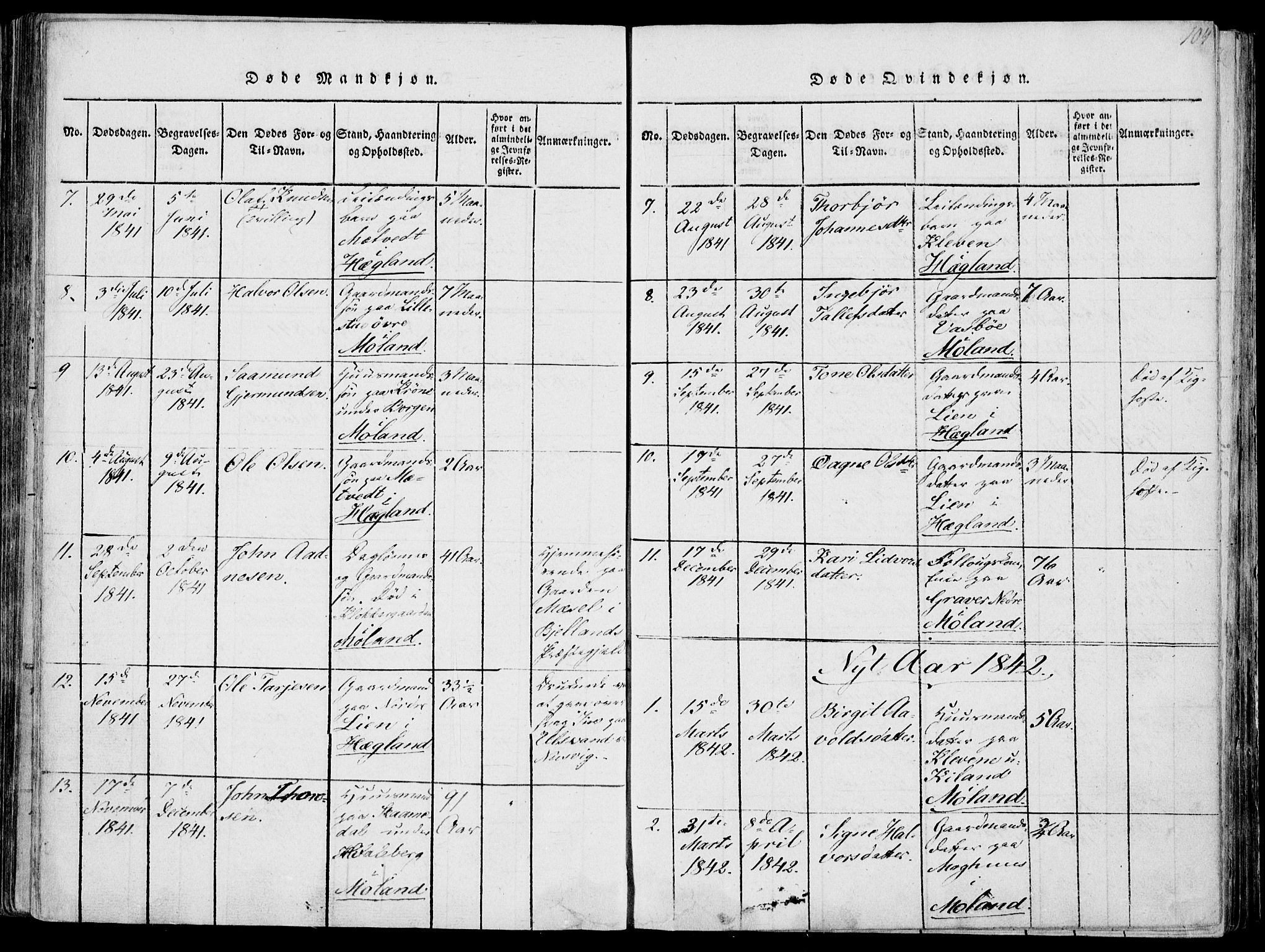 Fyresdal kirkebøker, SAKO/A-263/F/Fa/L0004: Parish register (official) no. I 4, 1815-1854, p. 104