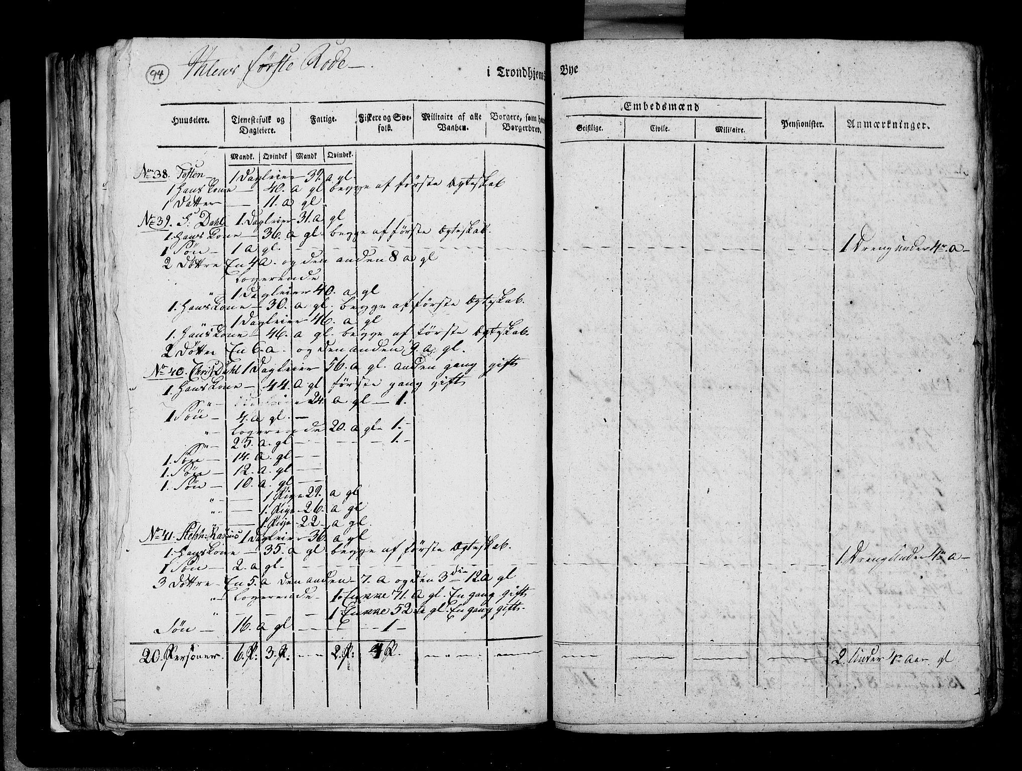 RA, Census 1815, vol. 5: Trondheim, 1815, p. 94