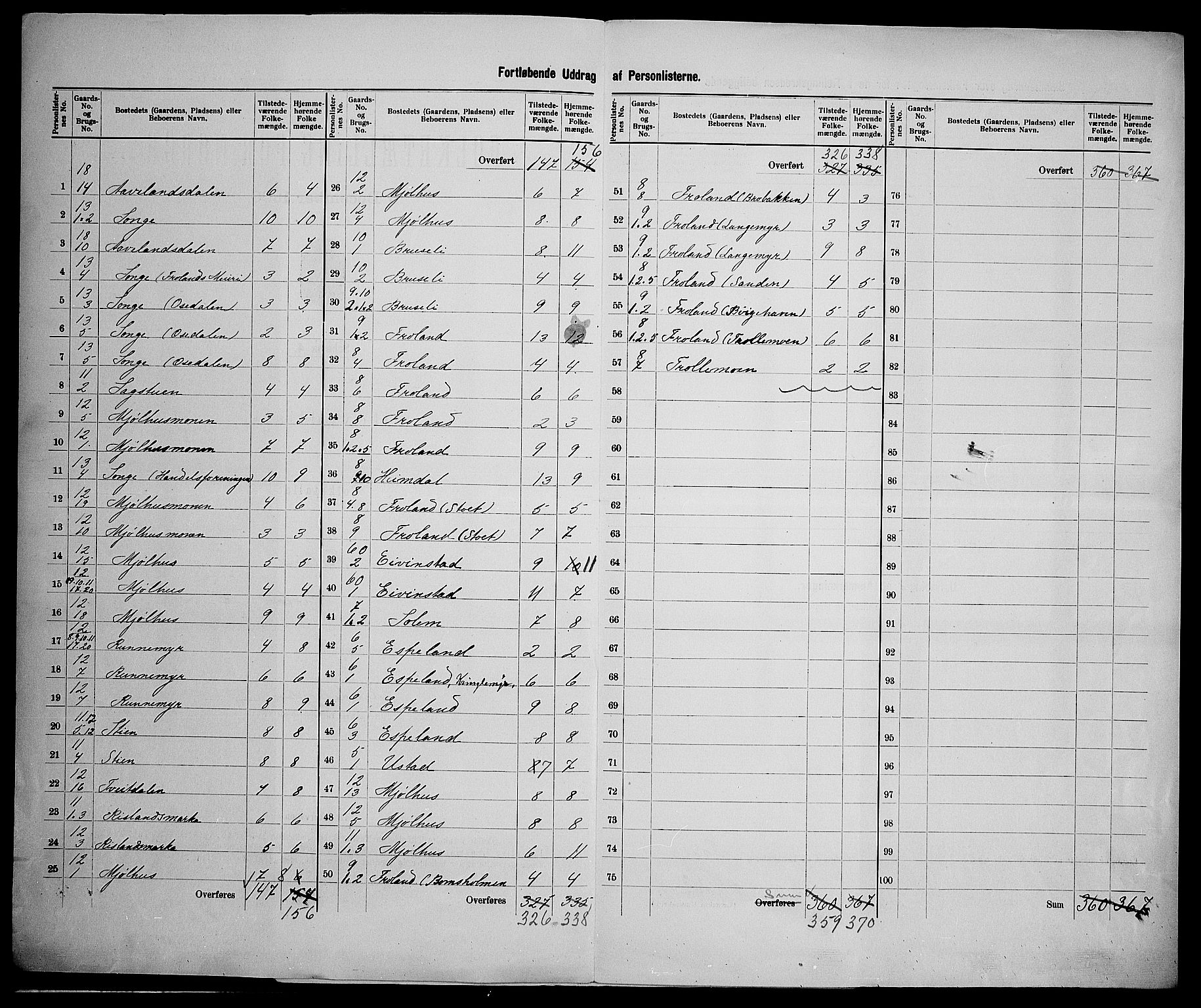 SAK, 1900 census for Froland, 1900, p. 34