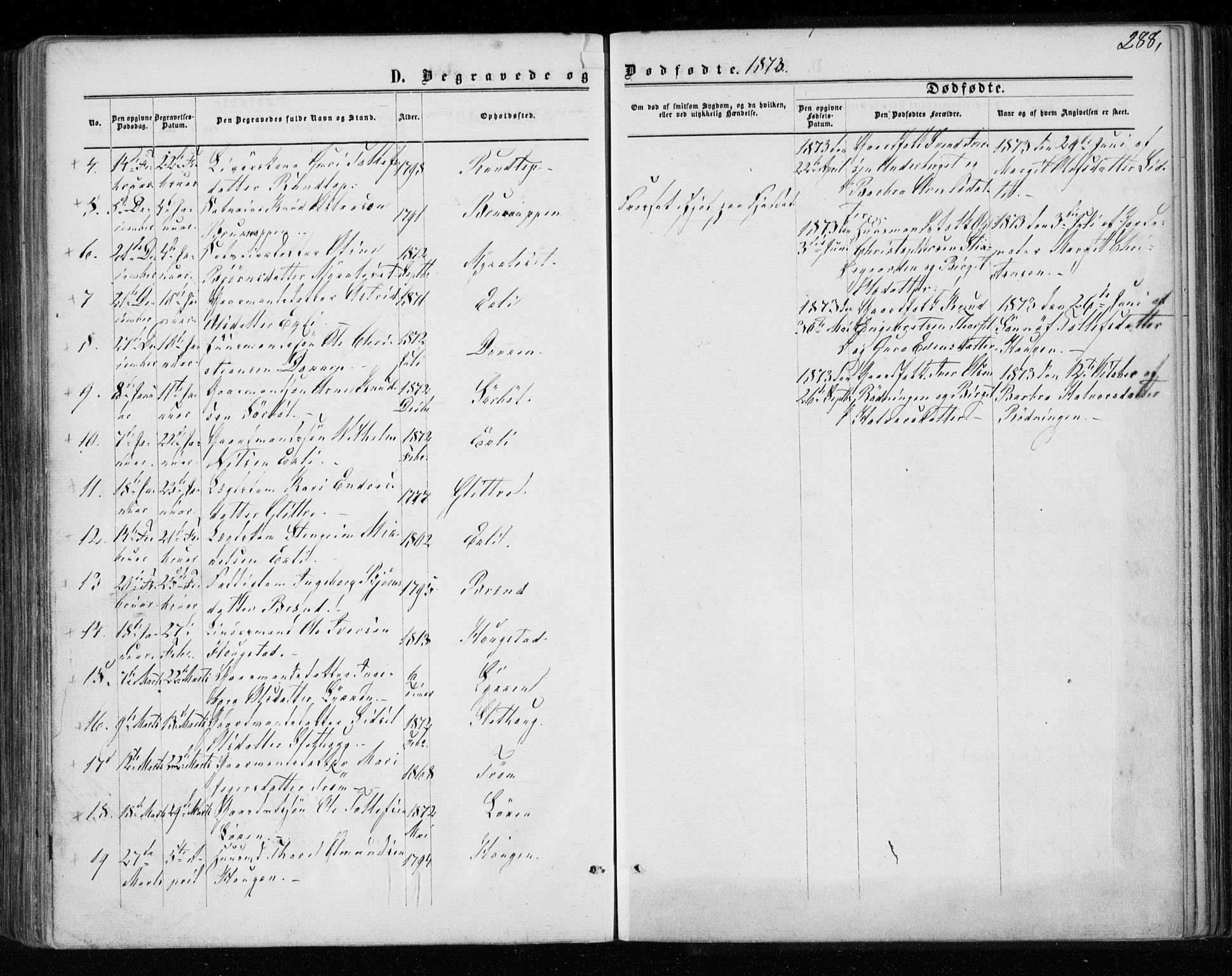 Gol kirkebøker, AV/SAKO-A-226/F/Fa/L0003: Parish register (official) no. I 3, 1863-1875, p. 288