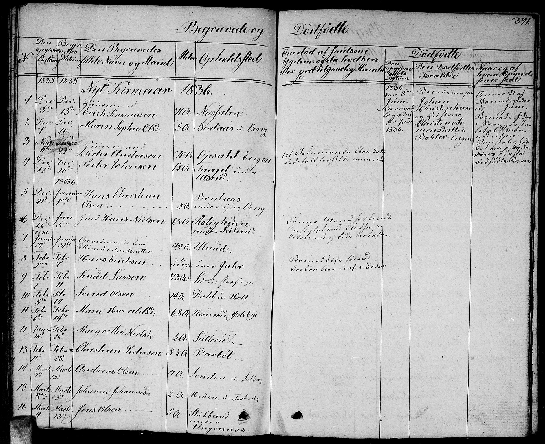 Enebakk prestekontor Kirkebøker, SAO/A-10171c/G/Ga/L0003: Parish register (copy) no. I 3, 1833-1849, p. 391