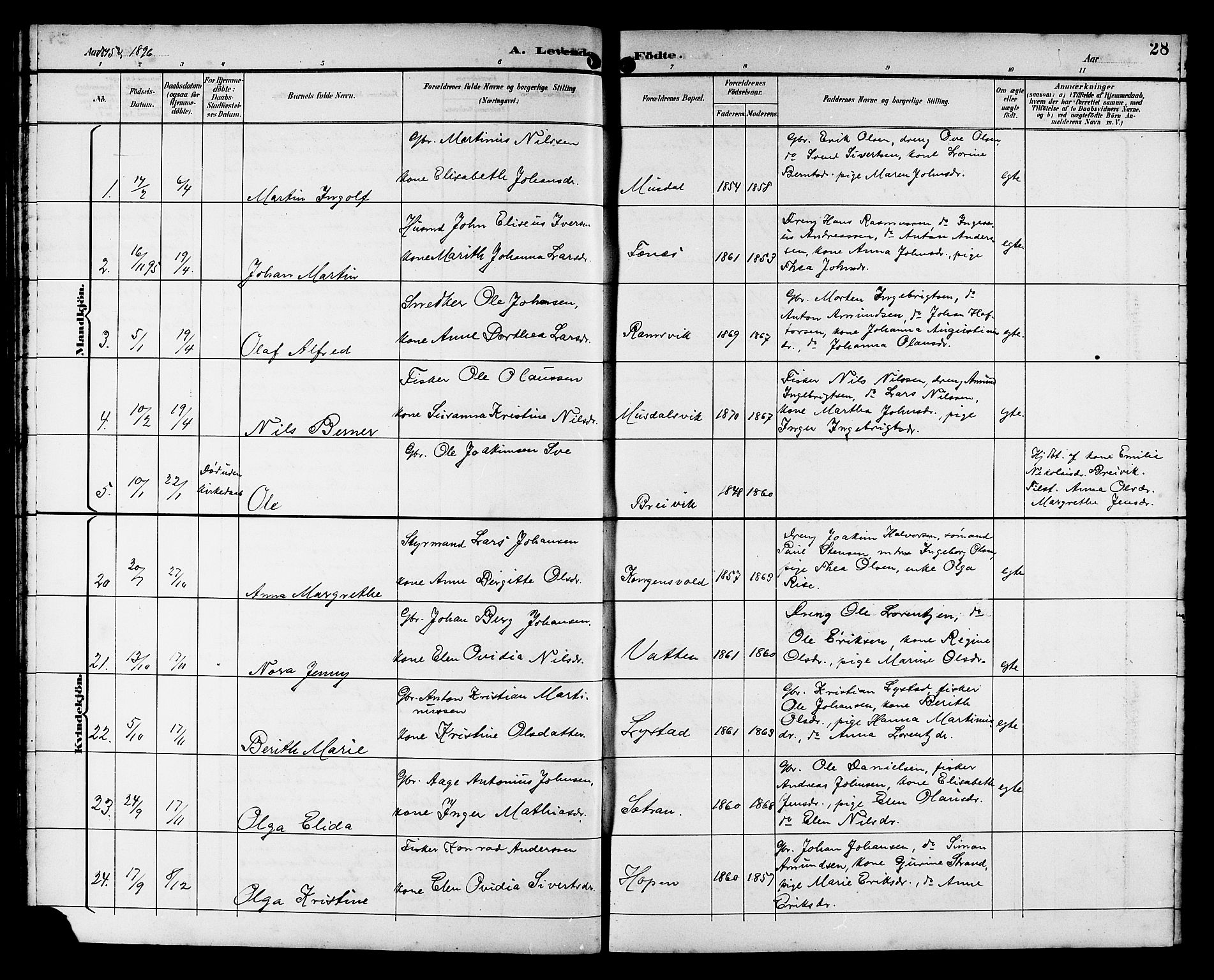 Ministerialprotokoller, klokkerbøker og fødselsregistre - Sør-Trøndelag, SAT/A-1456/662/L0757: Parish register (copy) no. 662C02, 1892-1918, p. 28