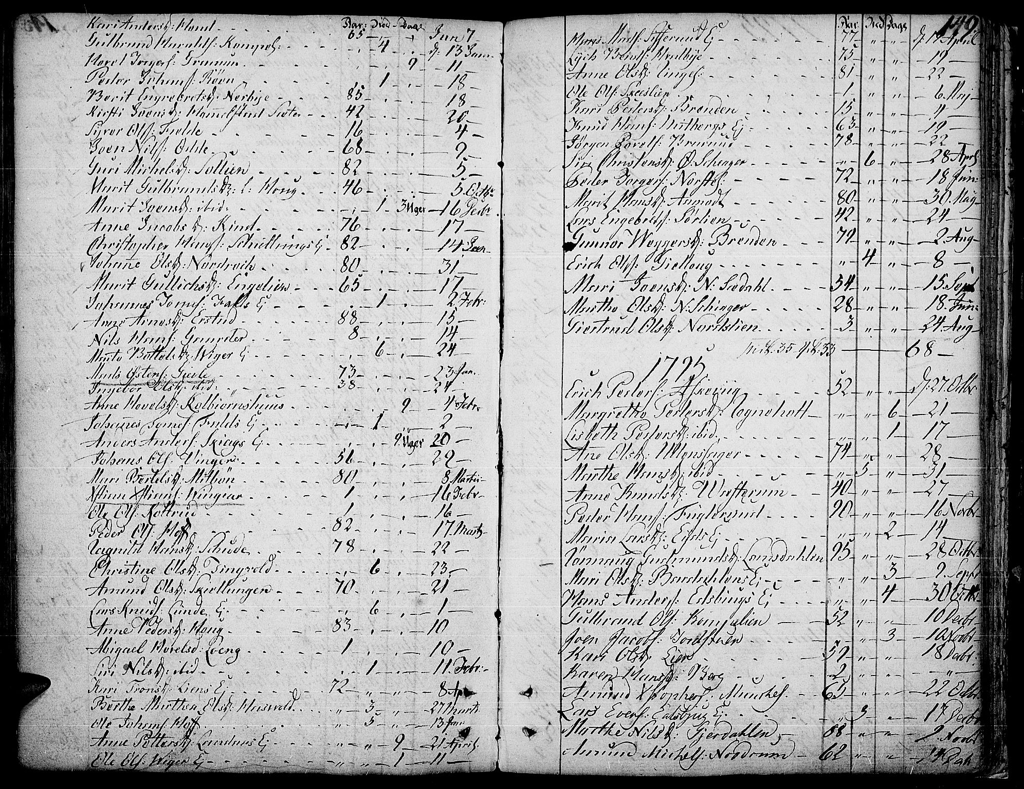 Land prestekontor, SAH/PREST-120/H/Ha/Haa/L0006: Parish register (official) no. 6, 1784-1813, p. 149