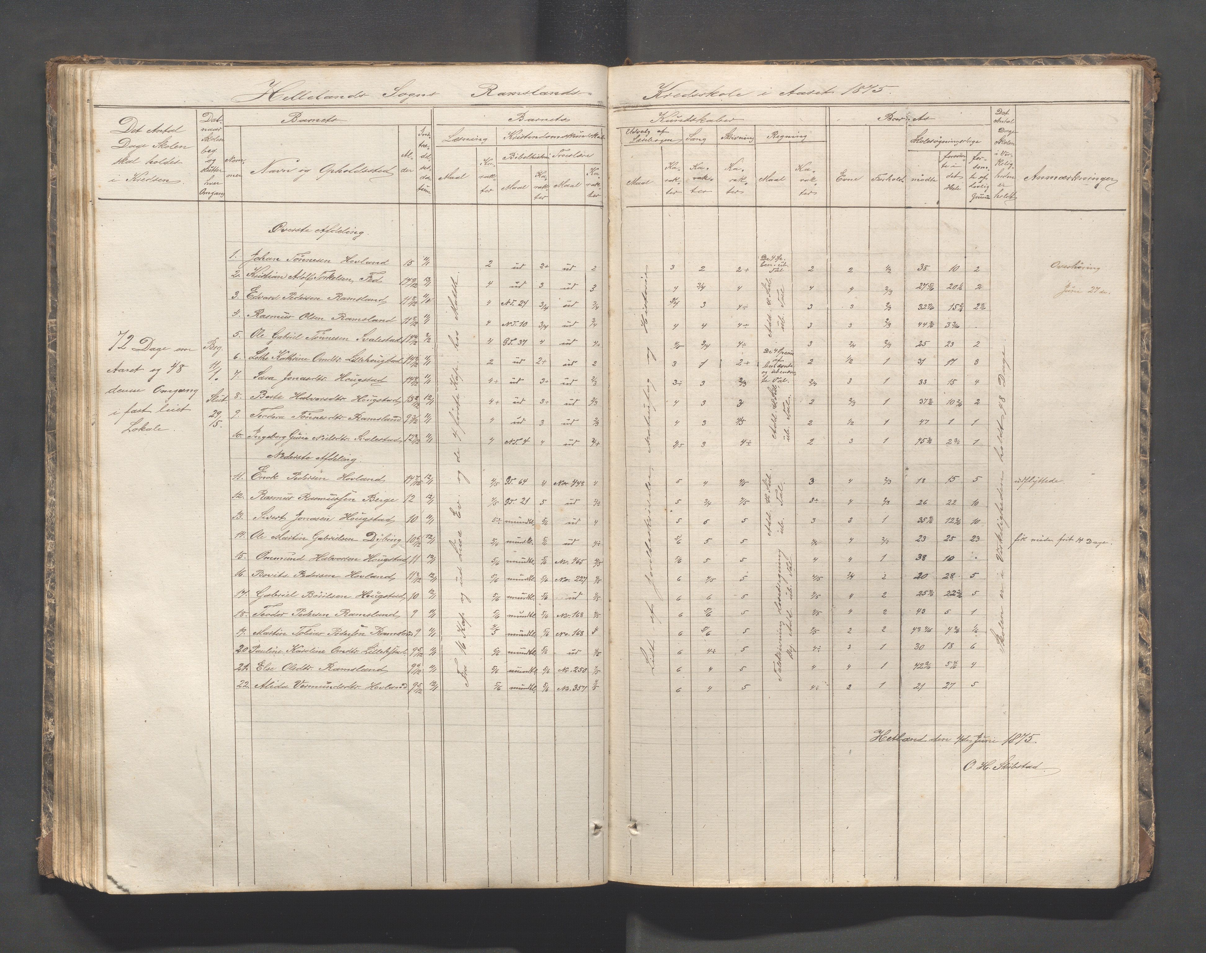 Helleland kommune - Skolekommisjonen/skolestyret, IKAR/K-100486/H/L0002: Skoleprotokoll - Søndre distrikt, 1859-1890, p. 99